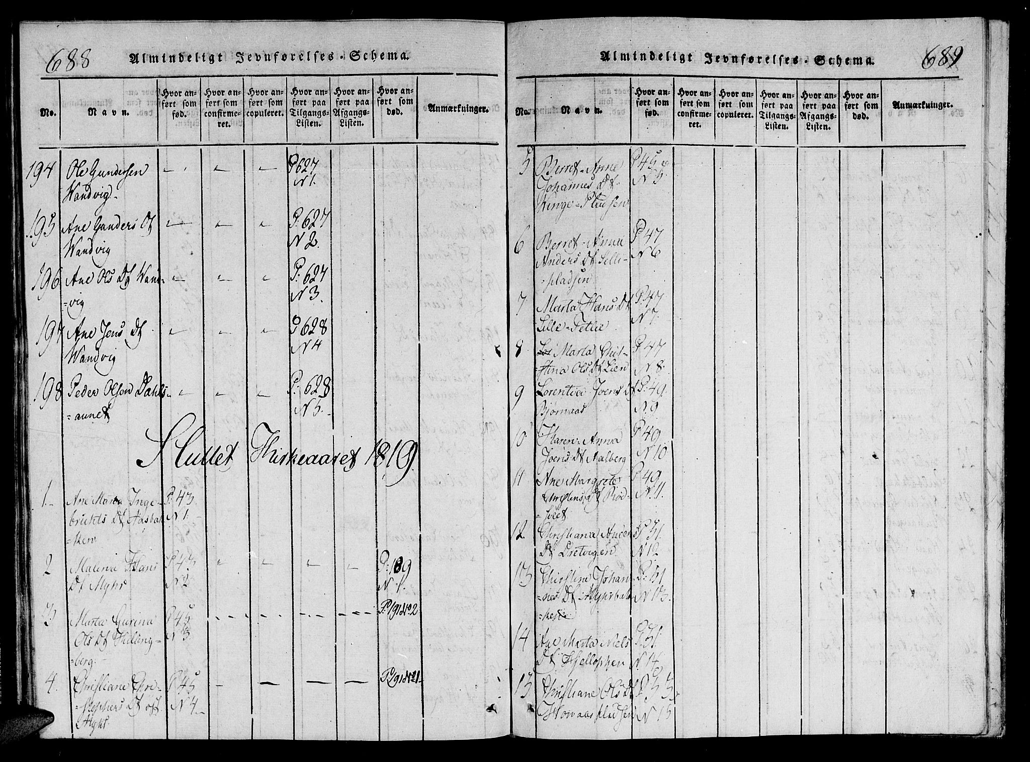 Ministerialprotokoller, klokkerbøker og fødselsregistre - Nord-Trøndelag, SAT/A-1458/701/L0005: Parish register (official) no. 701A05 /1, 1816-1825, p. 688-689