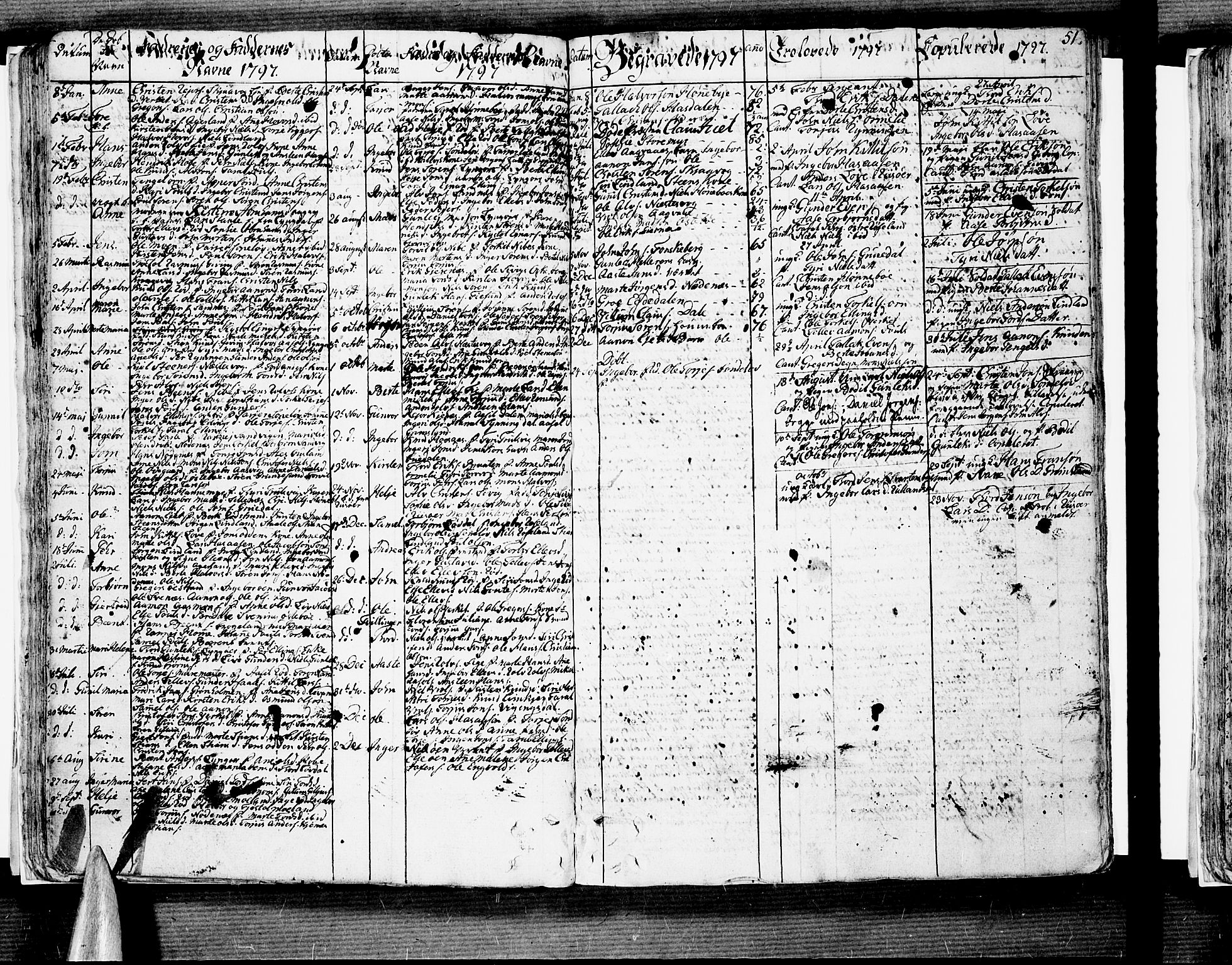 Søndeled sokneprestkontor, SAK/1111-0038/F/Fb/L0001: Parish register (copy) no. B 1, 1746-1816, p. 51