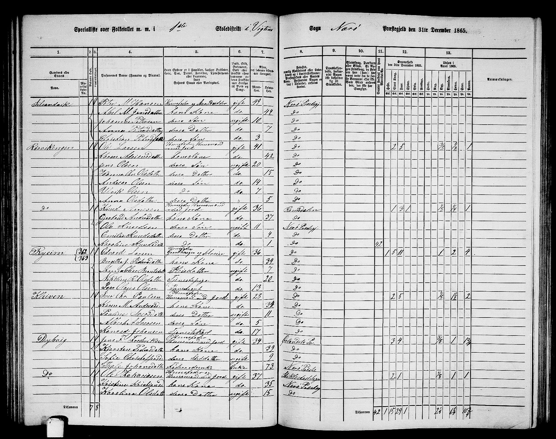 RA, 1865 census for Nærøy, 1865, p. 76