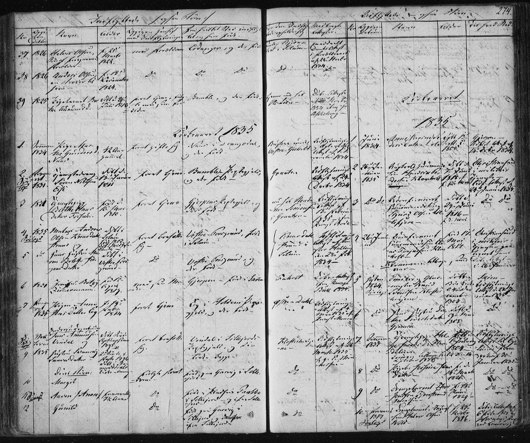 Solum kirkebøker, SAKO/A-306/F/Fa/L0005: Parish register (official) no. I 5, 1833-1843, p. 274
