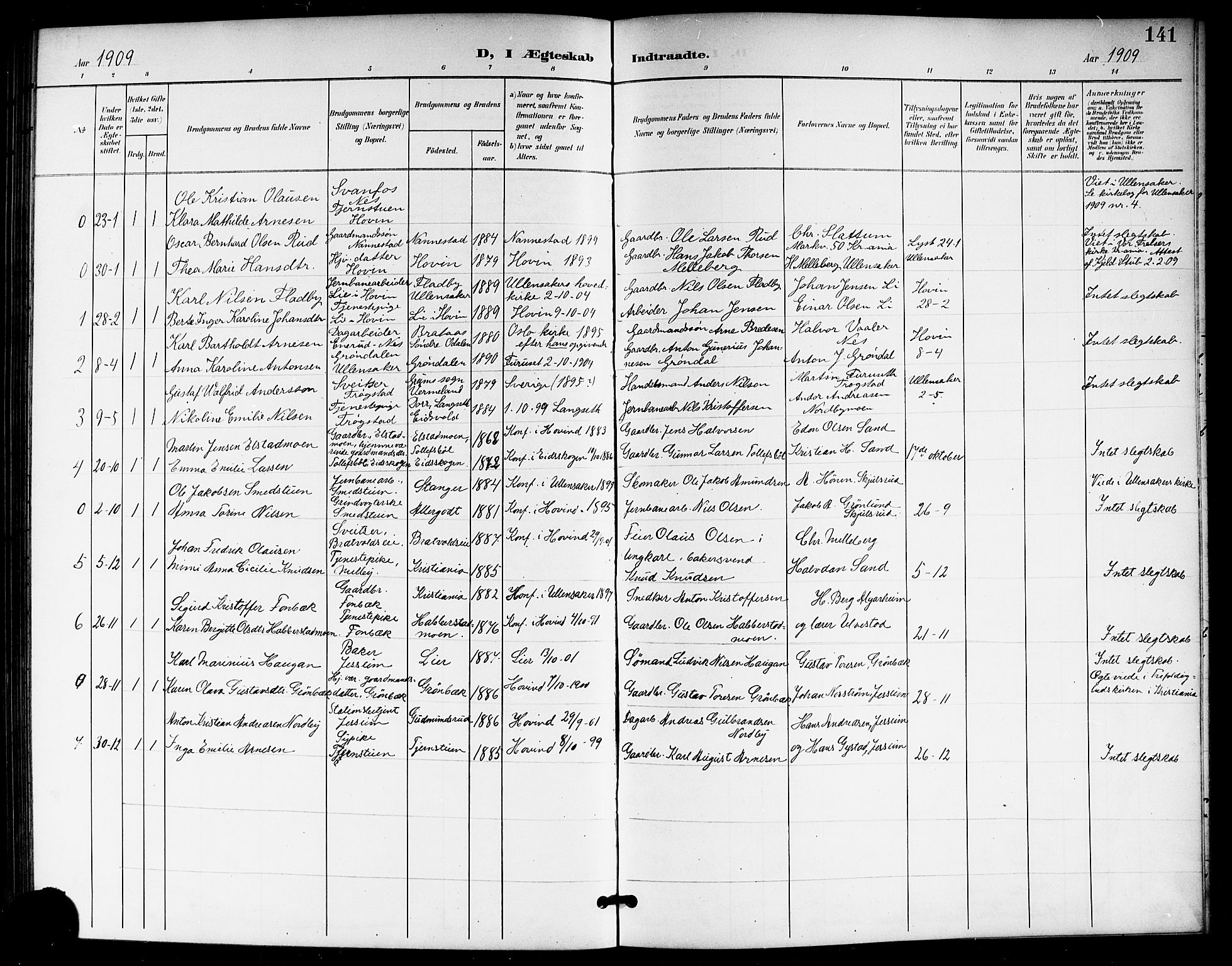 Ullensaker prestekontor Kirkebøker, SAO/A-10236a/G/Gb/L0001: Parish register (copy) no. II 1, 1901-1917, p. 141