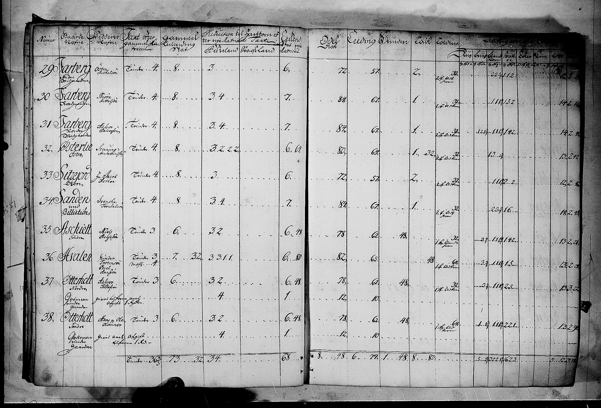 Rentekammeret inntil 1814, Realistisk ordnet avdeling, AV/RA-EA-4070/N/Nb/Nbf/L0122: Øvre og Nedre Telemark matrikkelprotokoll, 1723, p. 16b-17a