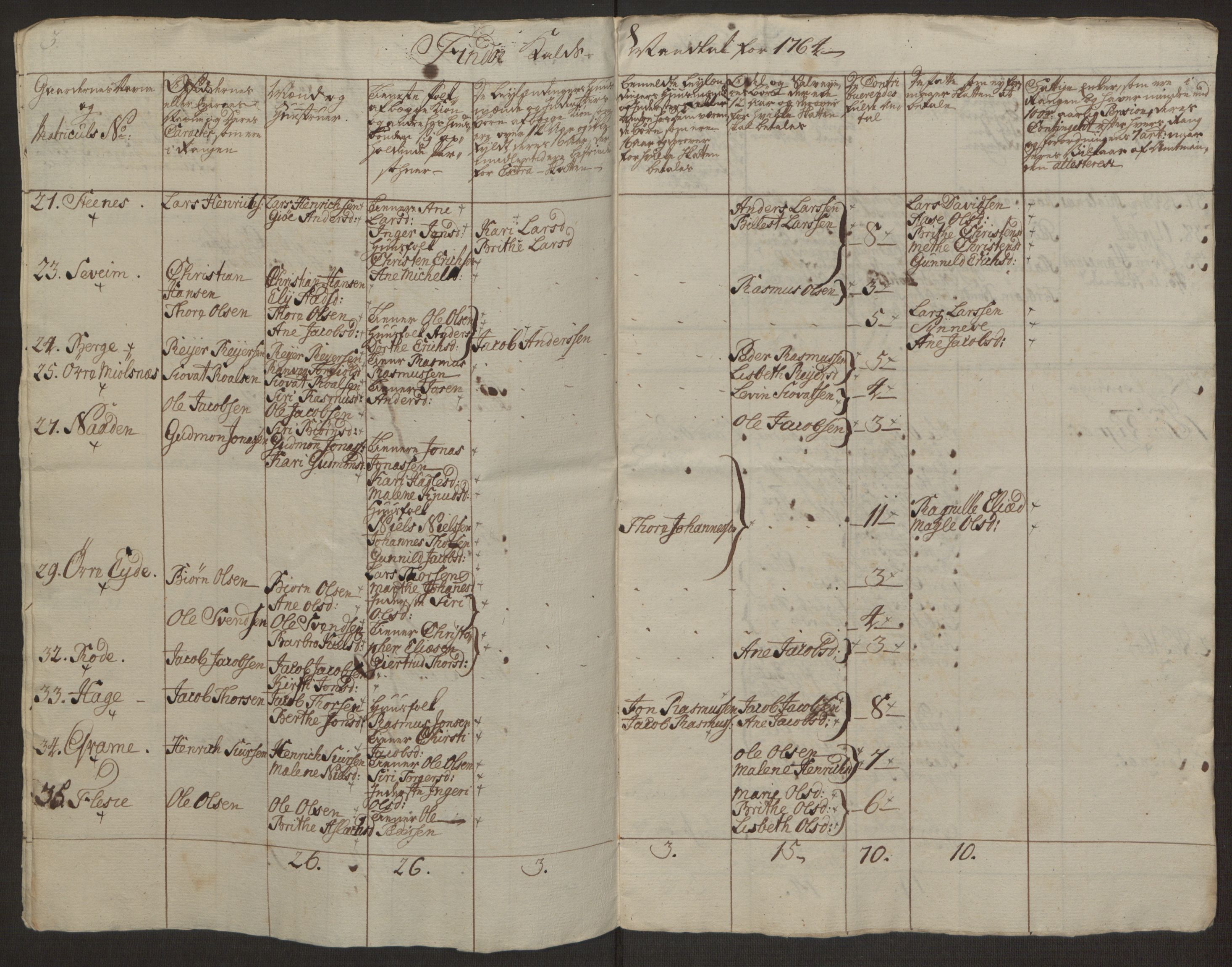 Rentekammeret inntil 1814, Realistisk ordnet avdeling, AV/RA-EA-4070/Ol/L0016a: [Gg 10]: Ekstraskatten, 23.09.1762. Ryfylke, 1762-1768, p. 490