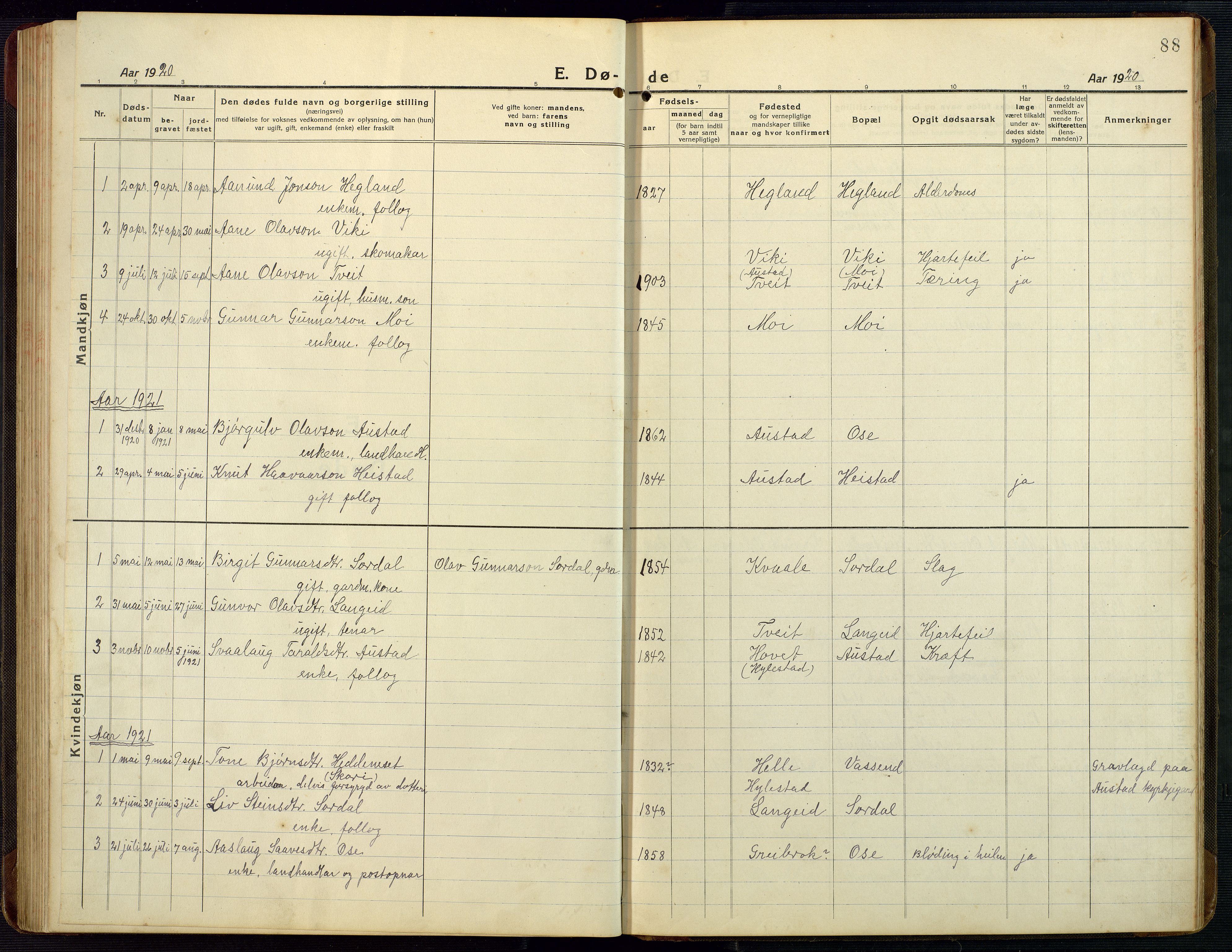 Bygland sokneprestkontor, SAK/1111-0006/F/Fb/Fba/L0003: Parish register (copy) no. B 3, 1920-1974, p. 88