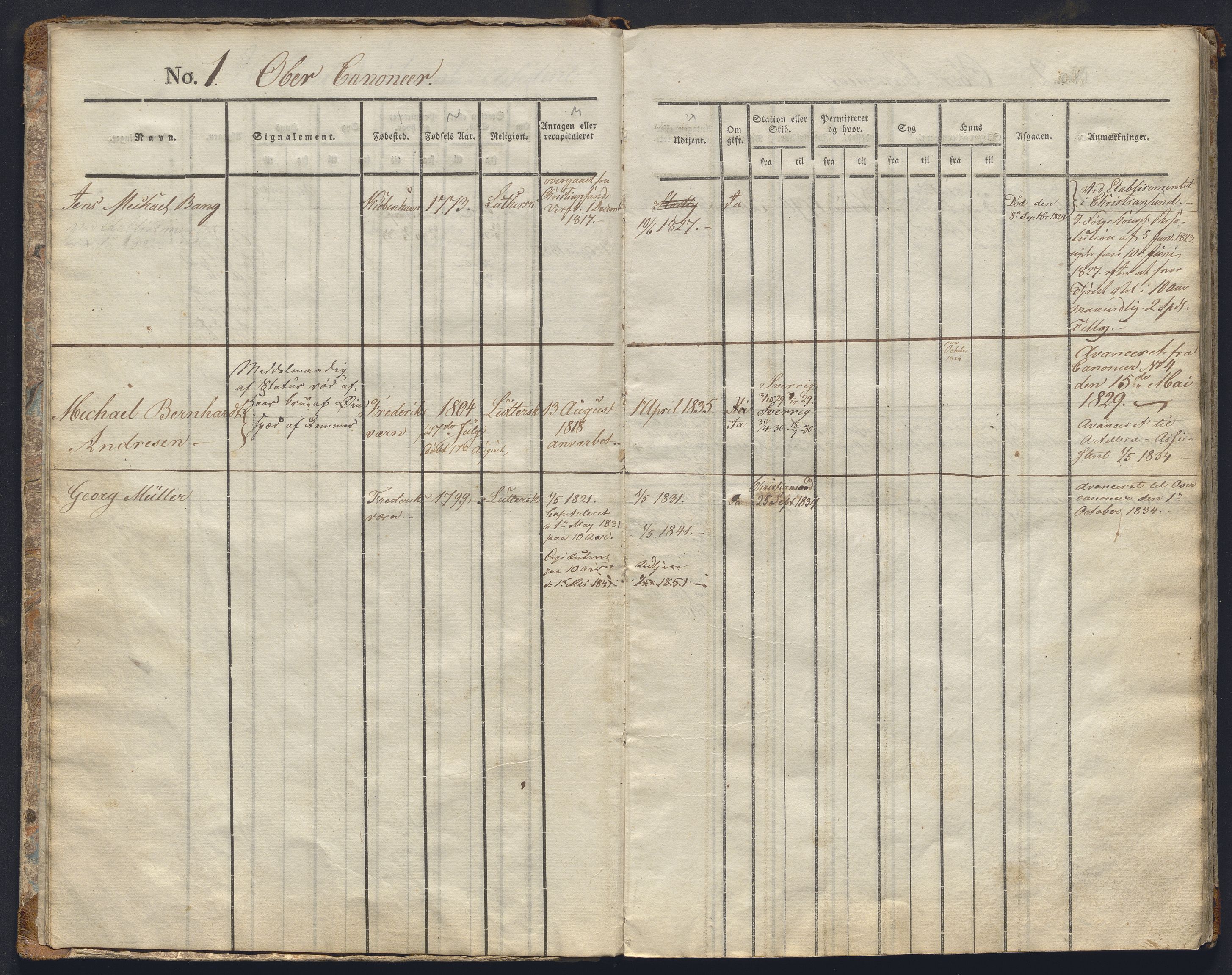 Forsvaret, Sjømilitære korps, Håndverkskorpset og Minekorpset, AV/RA-RAFA-1907/P/Pa/L0005: Hovedrulle Artillerikompaniet, 1817-1843