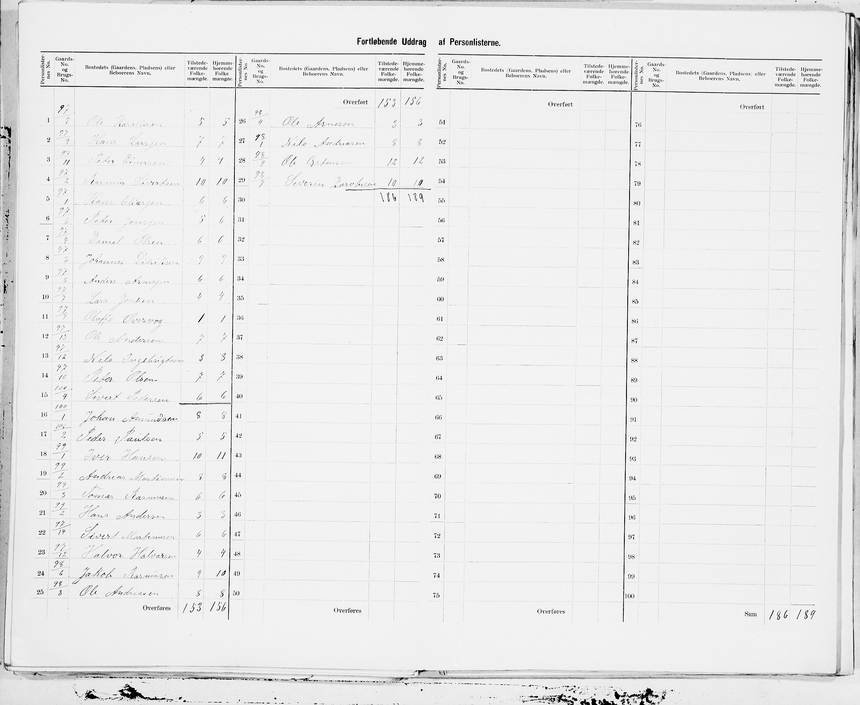 SAT, 1900 census for Skodje, 1900, p. 37