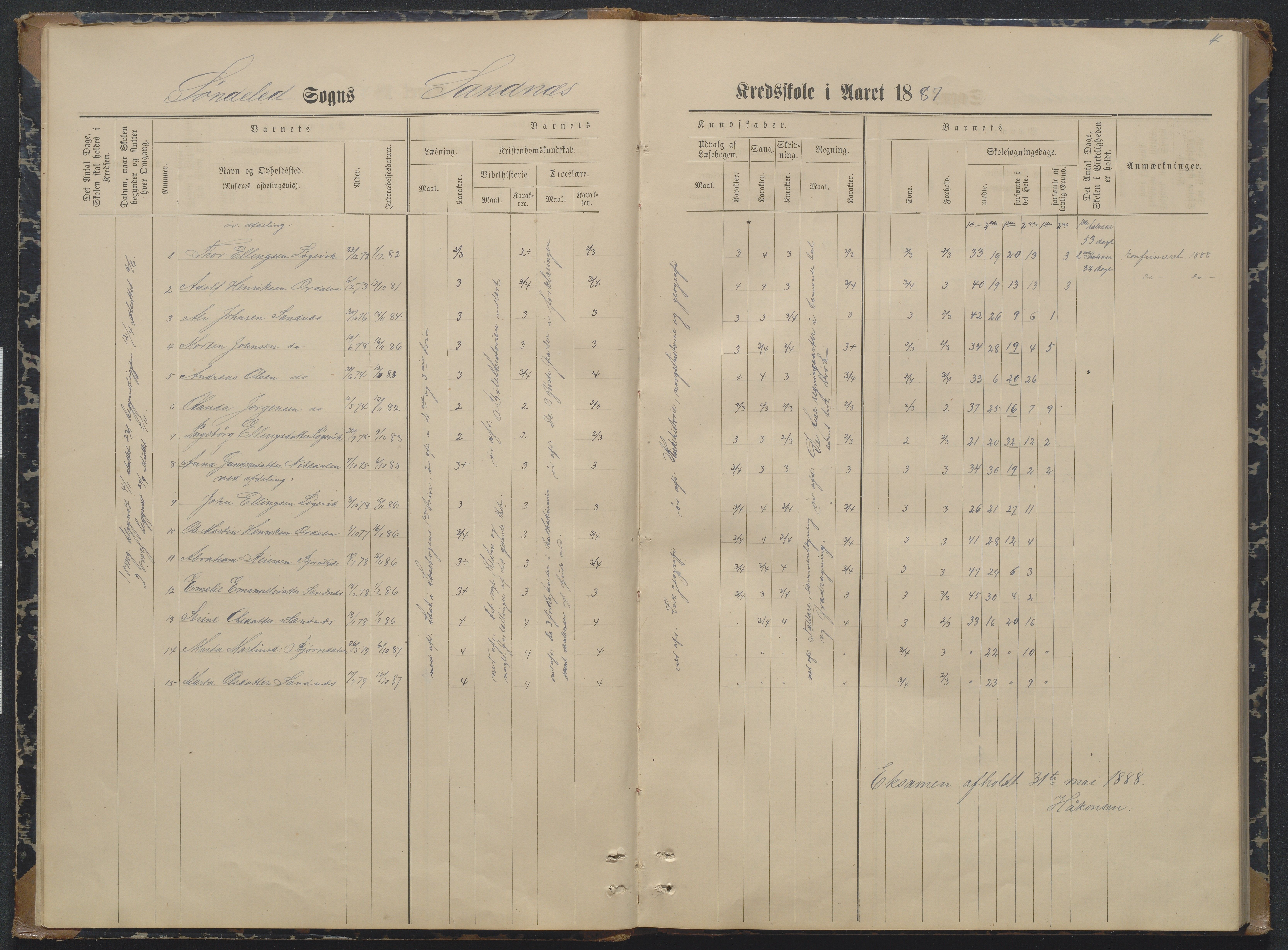 Søndeled kommune, AAKS/KA0913-PK/1/05/05i/L0004: Karakterprotokoll, 1887-1941, p. 4