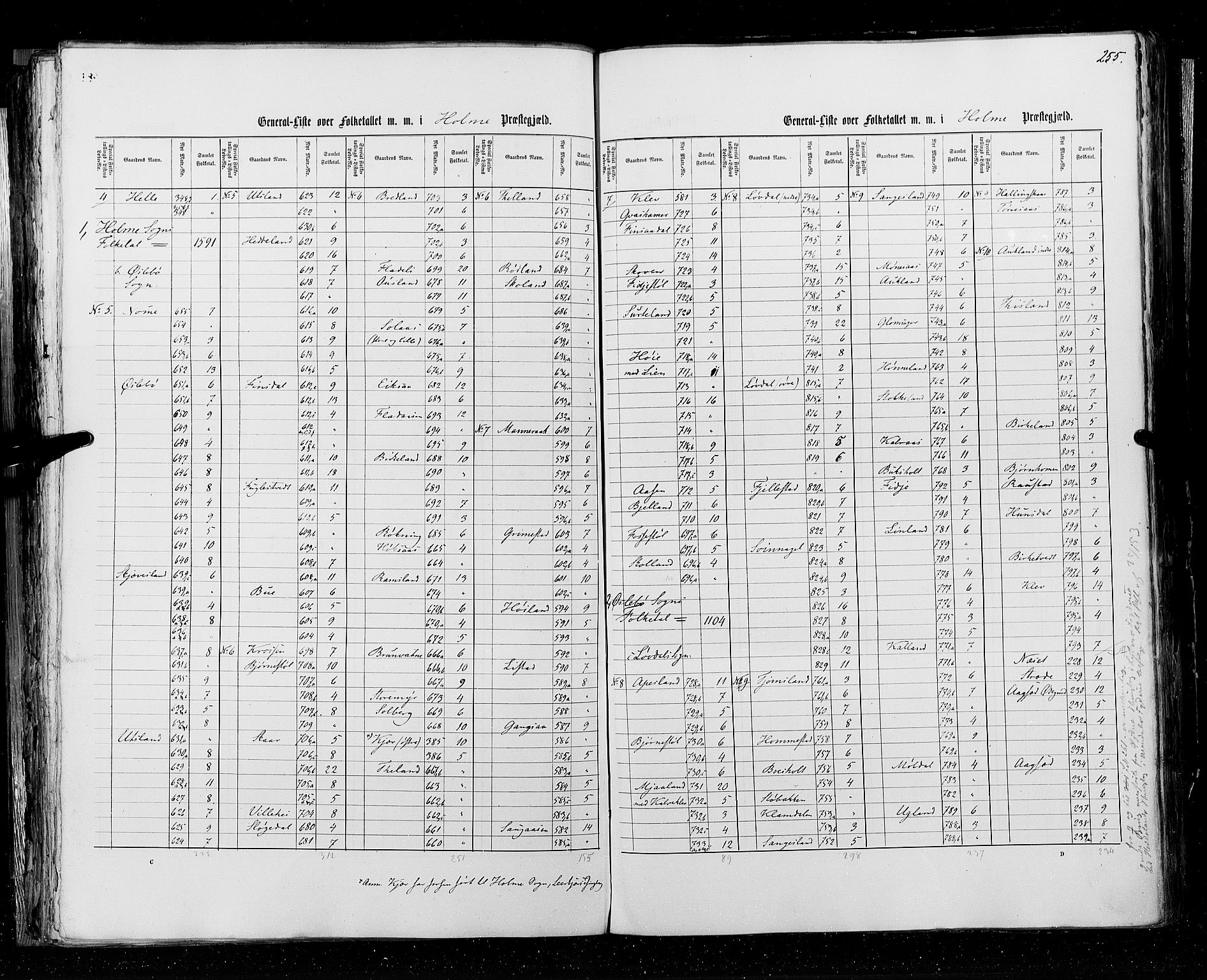 RA, Census 1855, vol. 3: Bratsberg amt, Nedenes amt og Lister og Mandal amt, 1855, p. 255