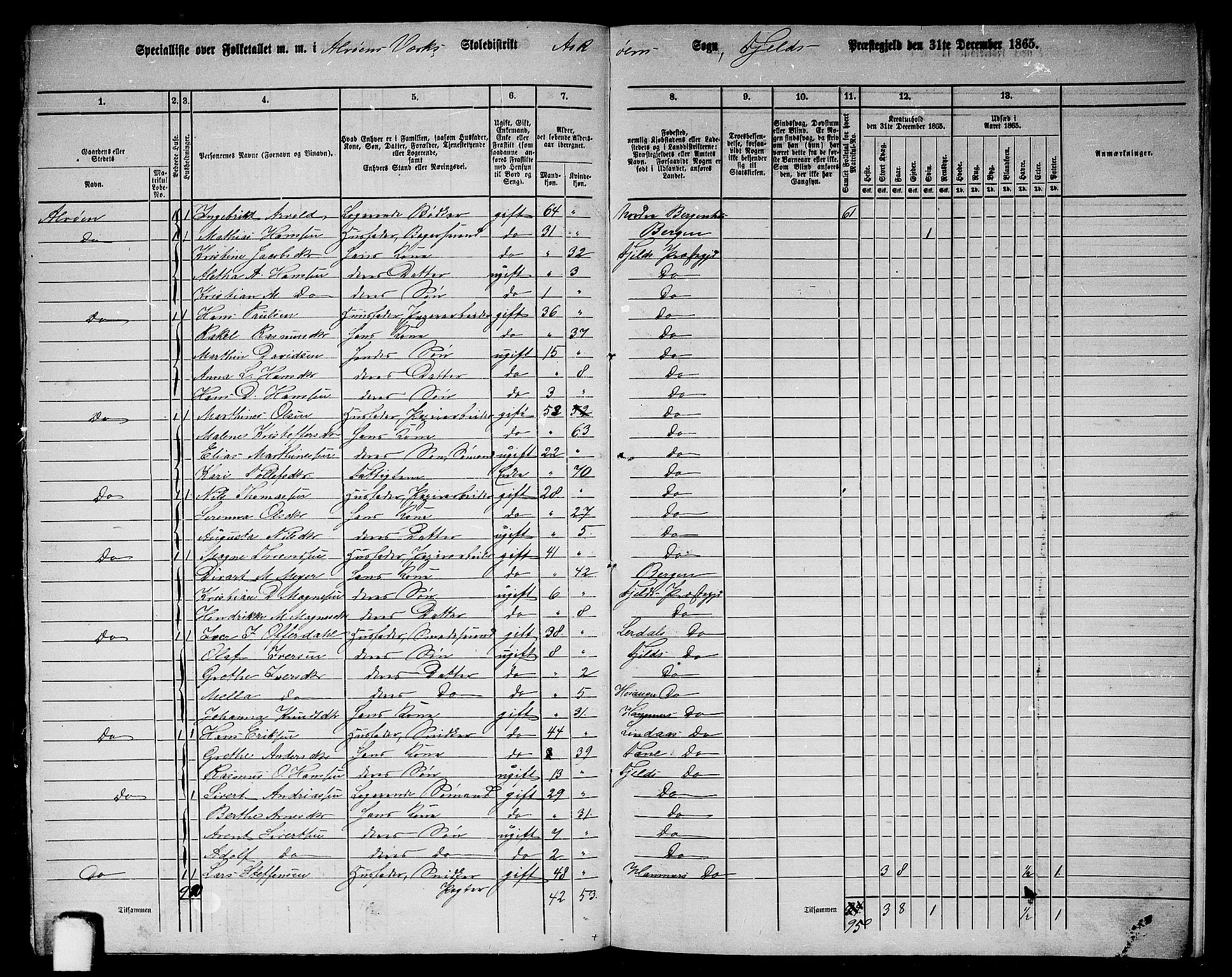 RA, 1865 census for Fjell, 1865, p. 262