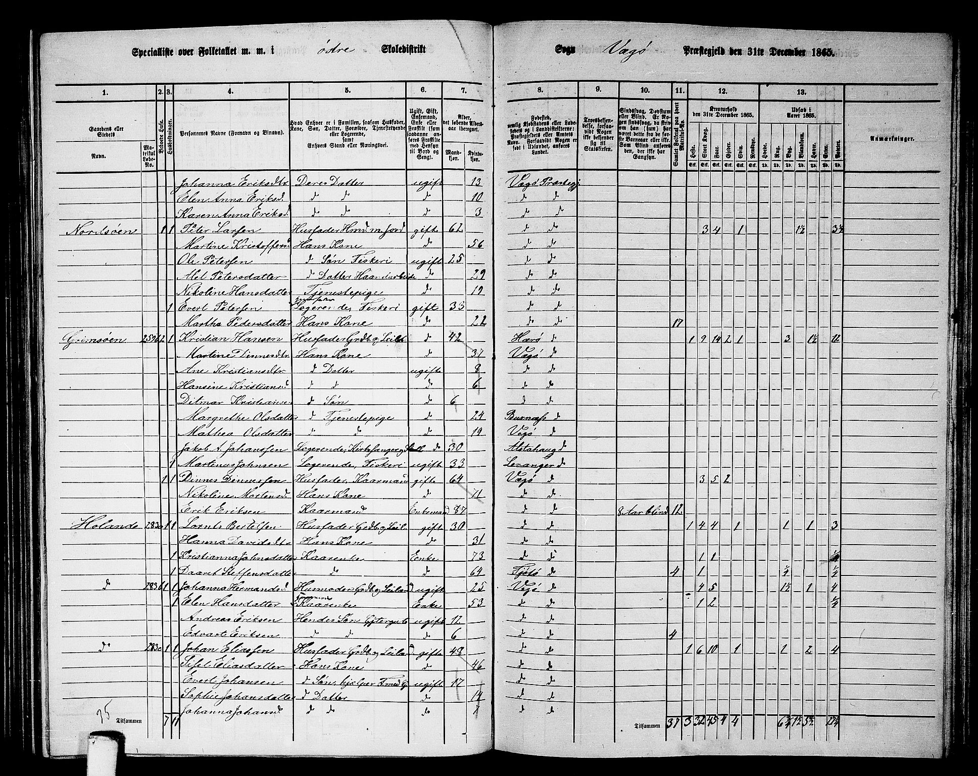 RA, 1865 census for Vega, 1865, p. 12