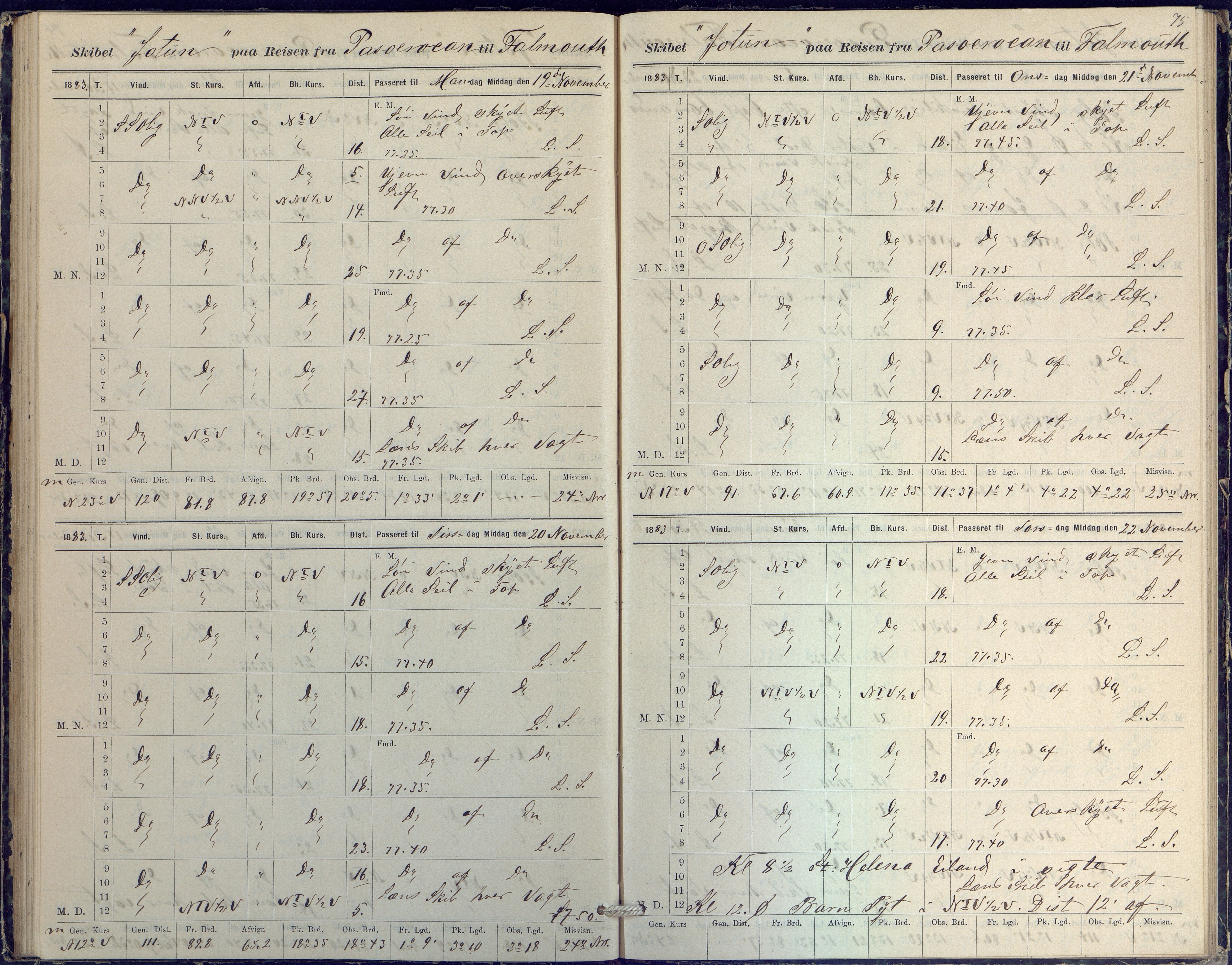 Fartøysarkivet, AAKS/PA-1934/F/L0186/0003: Jotun (bark) / Skipsjournal Jotun 1882-1884, 1882-1884, p. 75