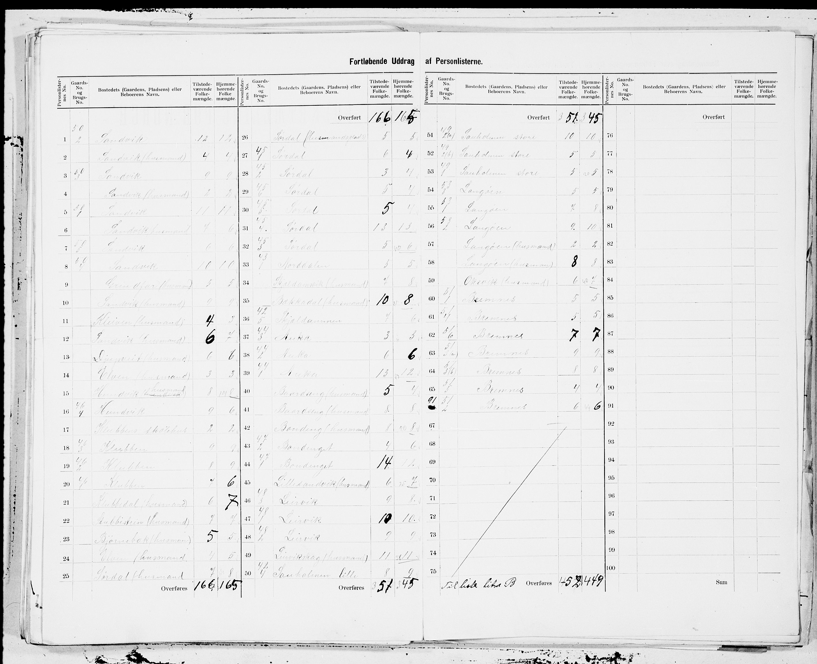 SAT, 1900 census for Frøya, 1900, p. 23