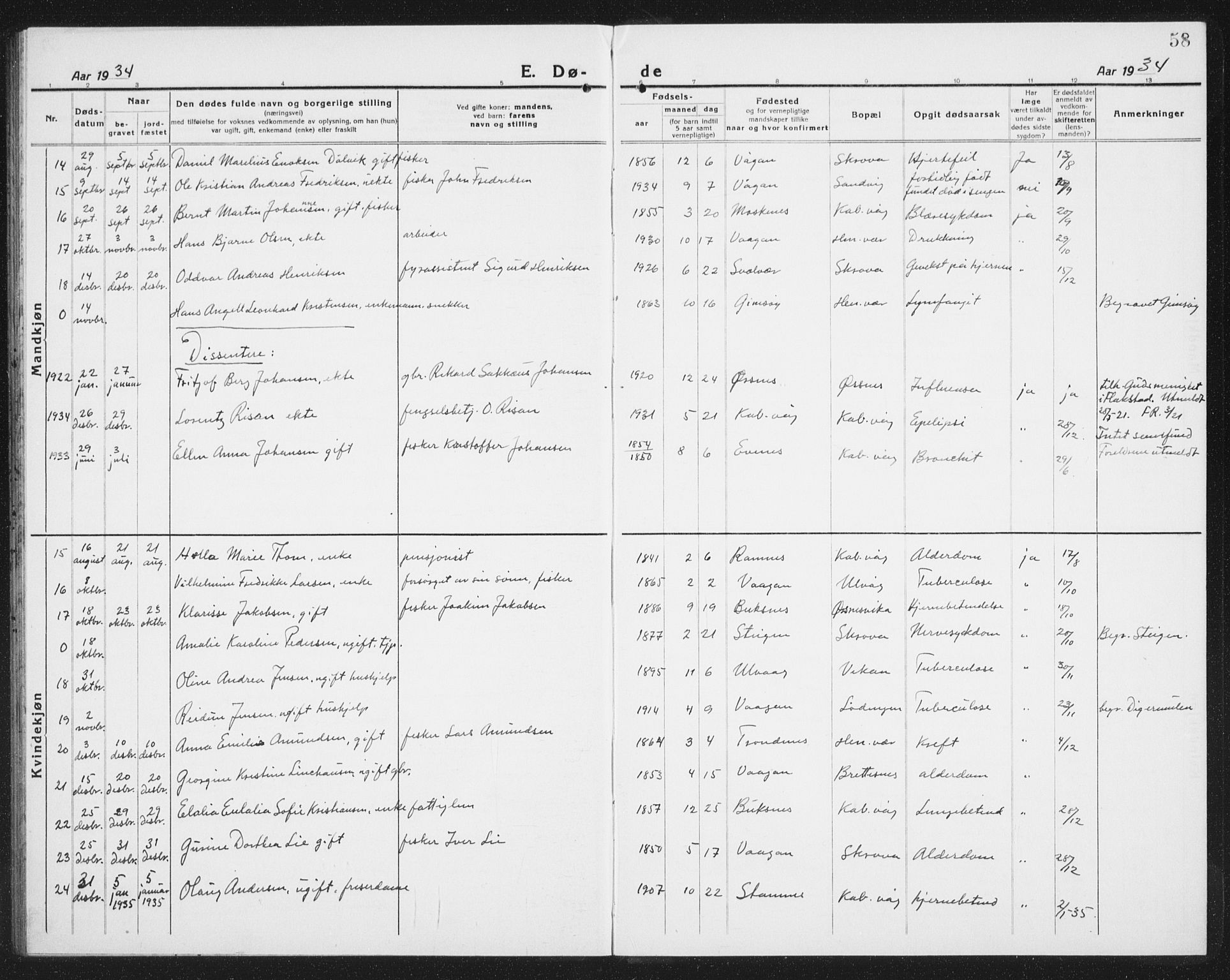 Ministerialprotokoller, klokkerbøker og fødselsregistre - Nordland, SAT/A-1459/874/L1083: Parish register (copy) no. 874C12, 1920-1936, p. 58