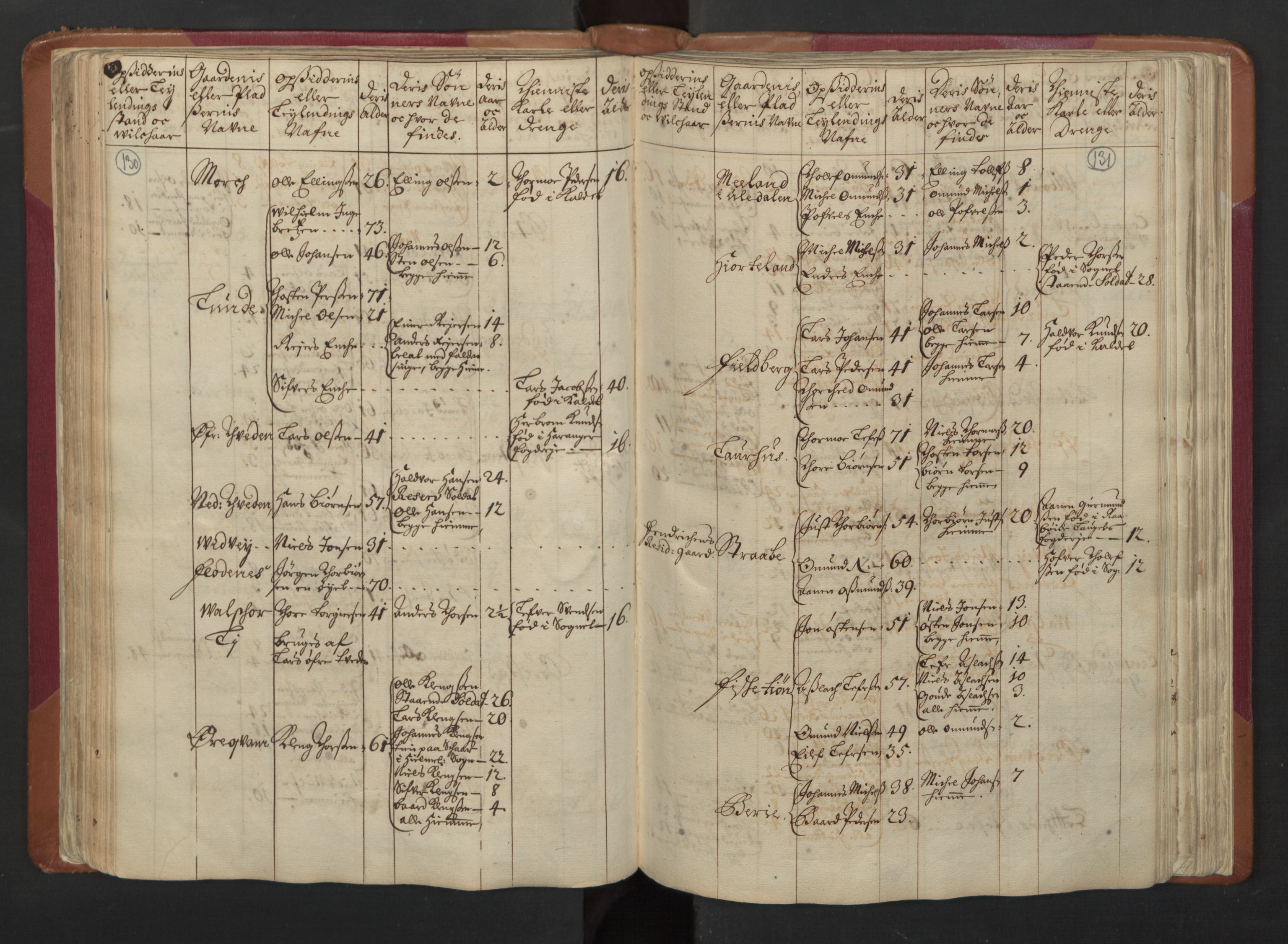 RA, Census (manntall) 1701, no. 5: Ryfylke fogderi, 1701, p. 130-131