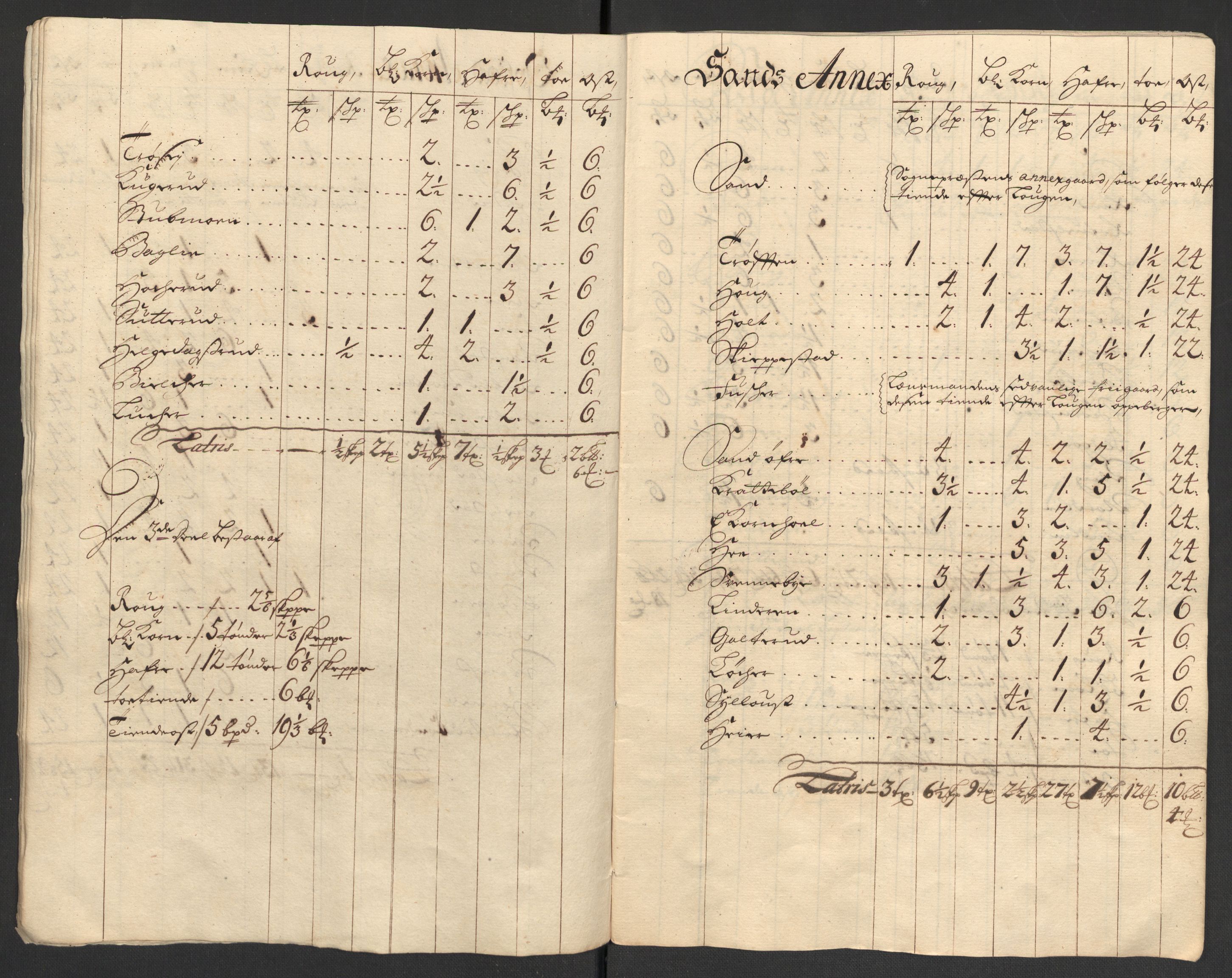 Rentekammeret inntil 1814, Reviderte regnskaper, Fogderegnskap, AV/RA-EA-4092/R13/L0843: Fogderegnskap Solør, Odal og Østerdal, 1705-1706, p. 363