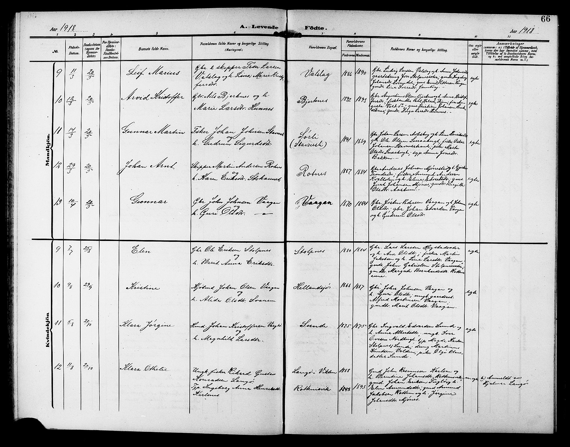 Ministerialprotokoller, klokkerbøker og fødselsregistre - Sør-Trøndelag, AV/SAT-A-1456/633/L0520: Parish register (copy) no. 633C02, 1906-1921, p. 66