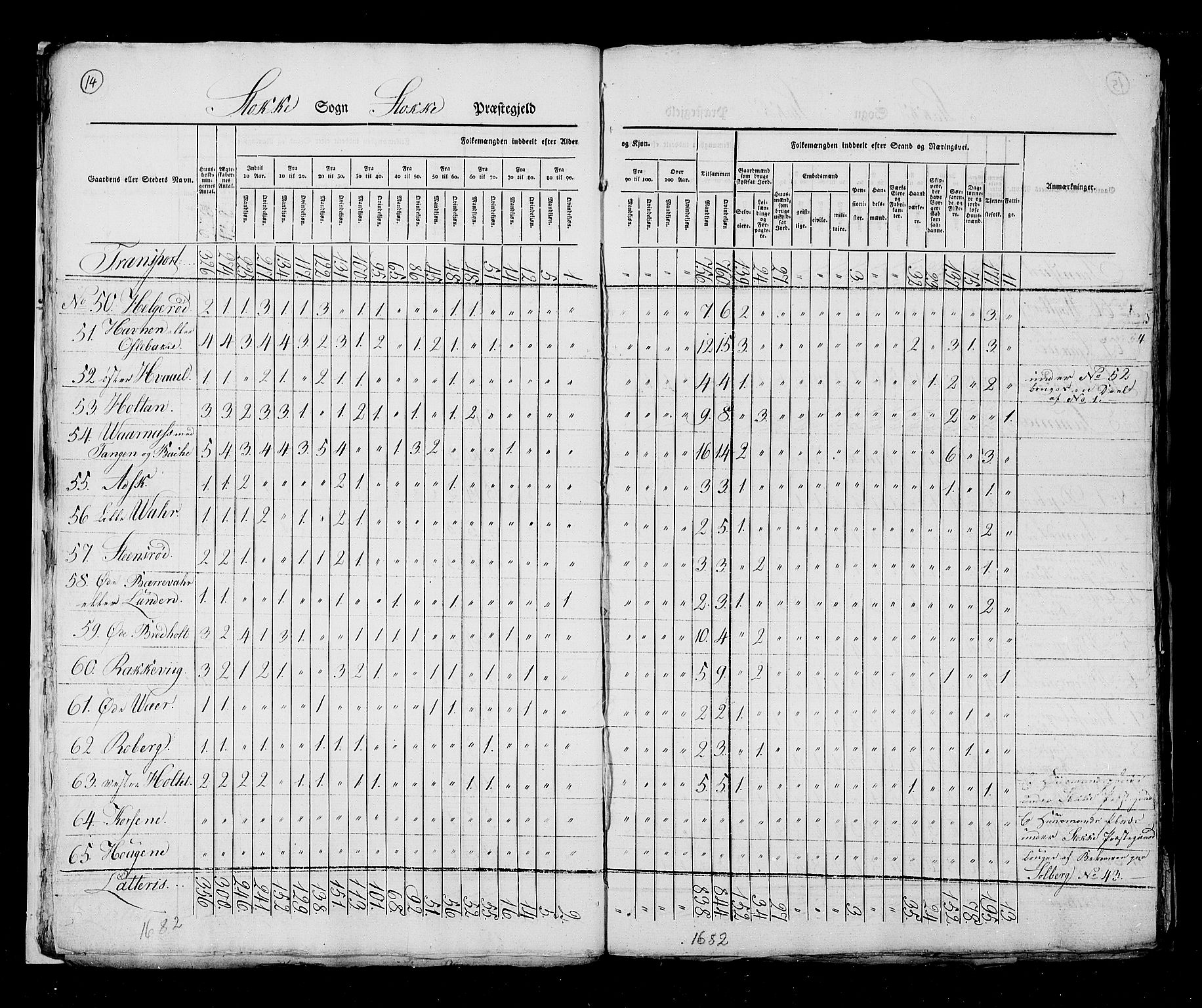 RA, Census 1825, vol. 8: Jarlsberg og Larvik amt, 1825, p. 14