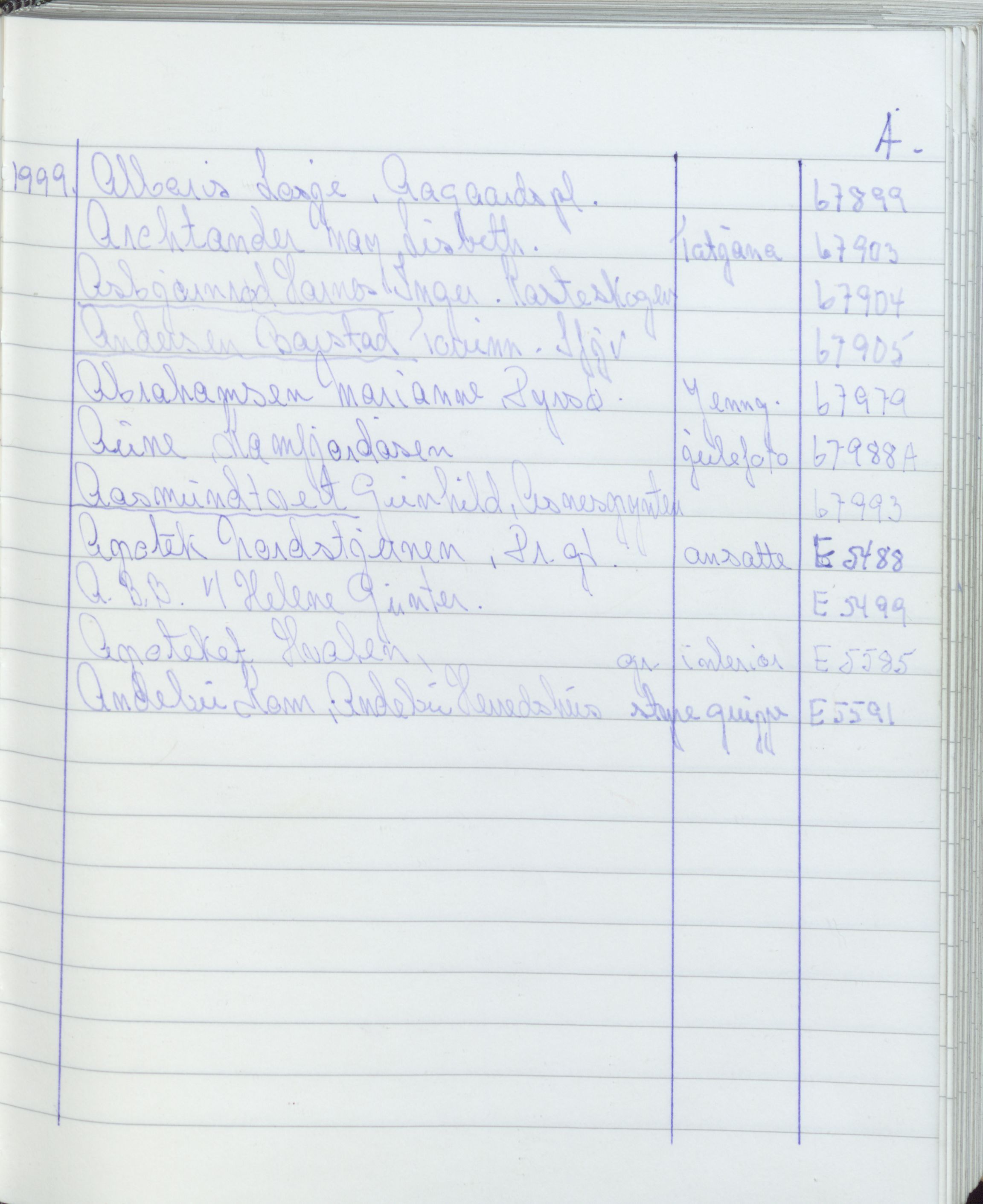 Pa 1494 - Jørgensen, Antonius. Fotograf, VEMU/A-2760/F/Fa, 1927-2004, p. 3618