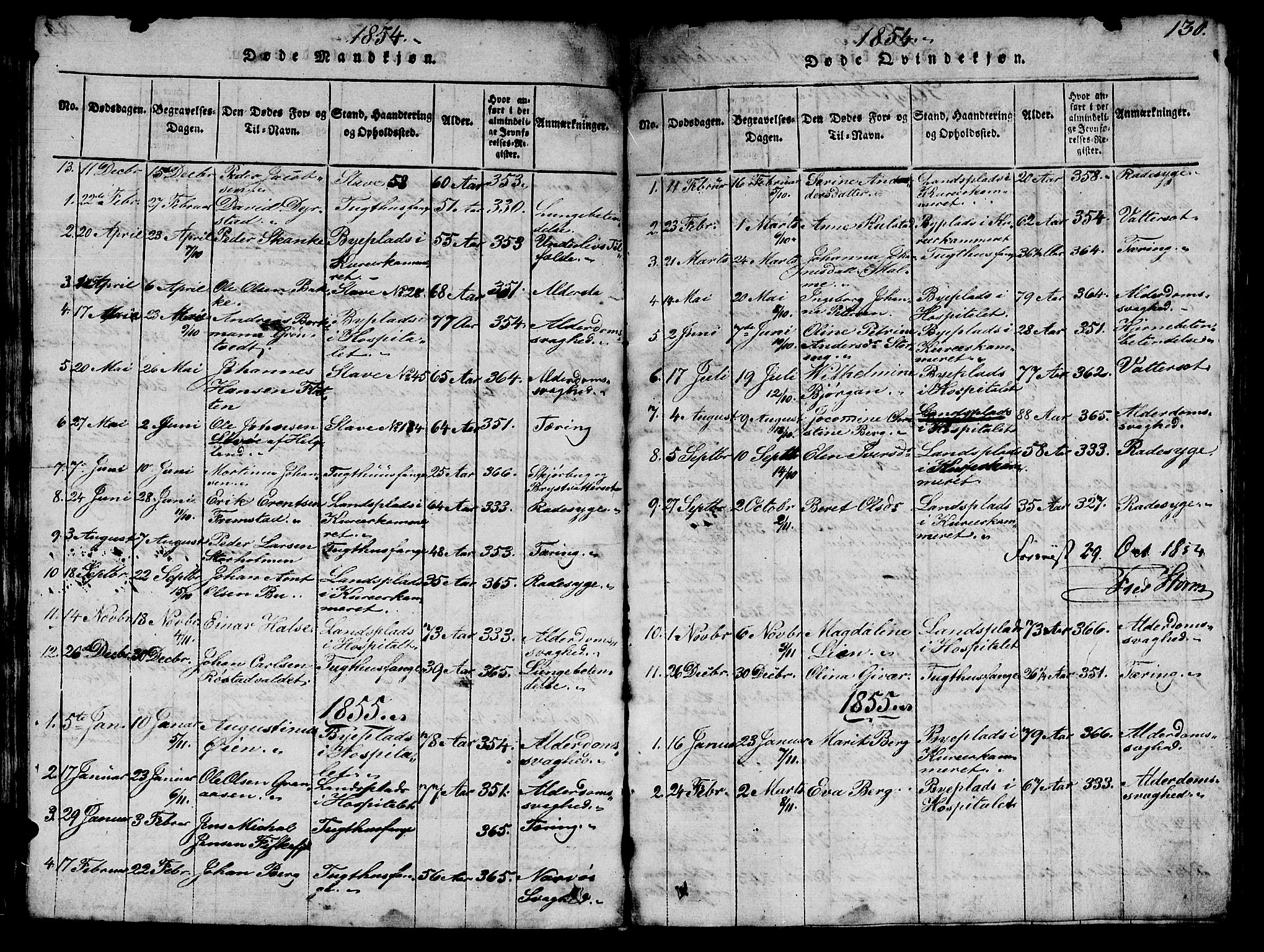 Ministerialprotokoller, klokkerbøker og fødselsregistre - Sør-Trøndelag, SAT/A-1456/623/L0478: Parish register (copy) no. 623C01, 1815-1873, p. 130