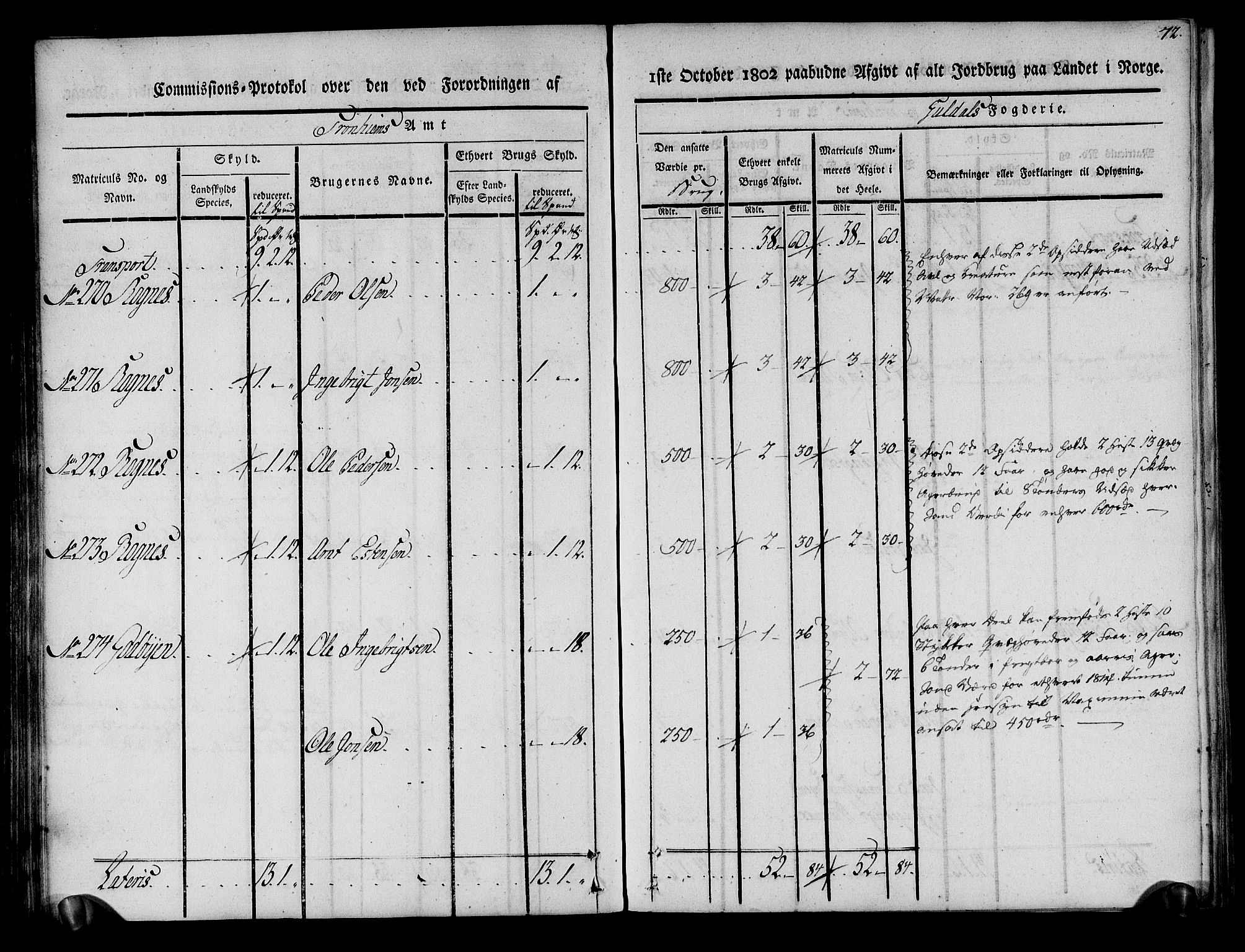 Rentekammeret inntil 1814, Realistisk ordnet avdeling, AV/RA-EA-4070/N/Ne/Nea/L0136a: Orkdal og Gauldal fogderi. Kommisjonsprotokoll for Gauldalen, 1803, p. 73