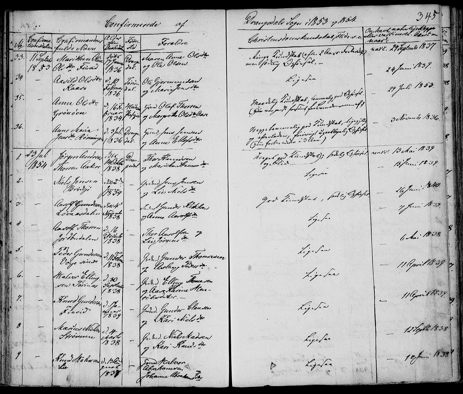 Drangedal kirkebøker, SAKO/A-258/F/Fa/L0007a: Parish register (official) no. 7a, 1837-1856, p. 345