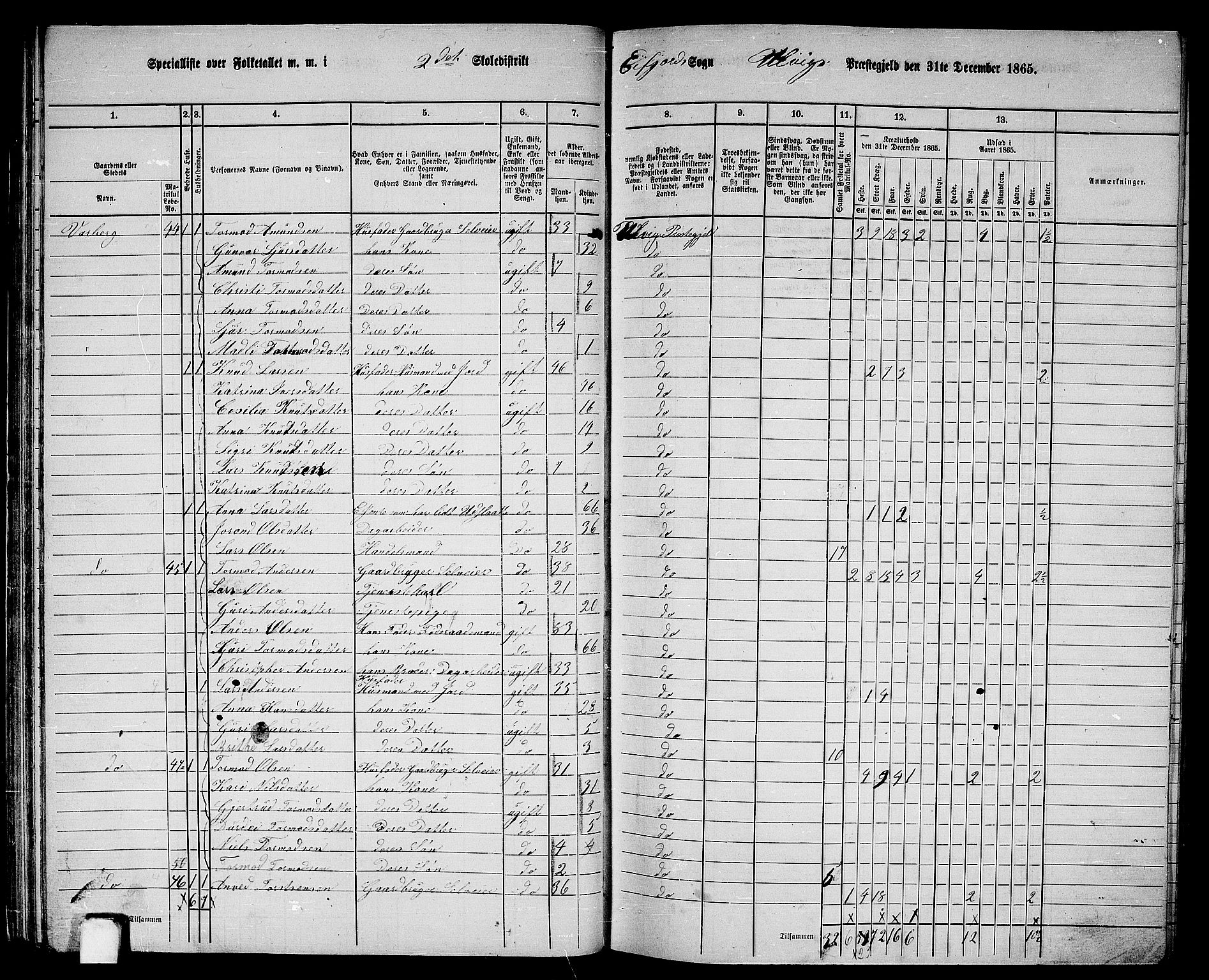 RA, 1865 census for Ulvik, 1865, p. 40