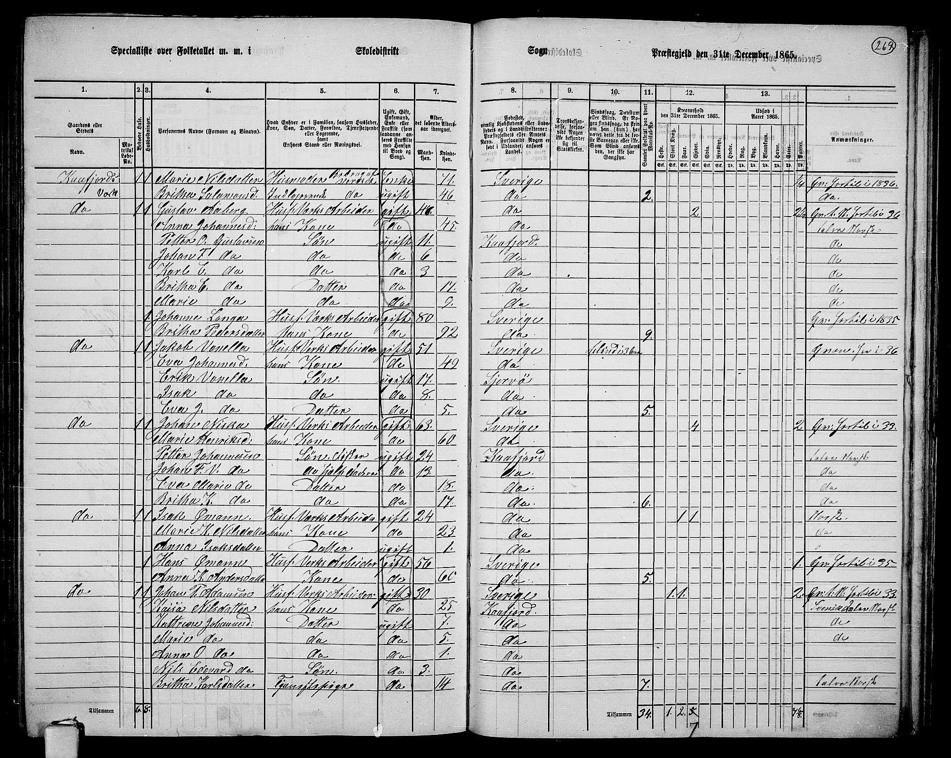 RA, 1865 census for Alta, 1865, p. 92