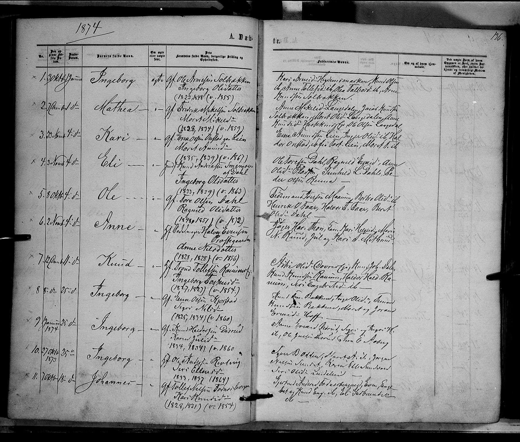 Nord-Aurdal prestekontor, AV/SAH-PREST-132/H/Ha/Haa/L0008: Parish register (official) no. 8, 1863-1875, p. 136