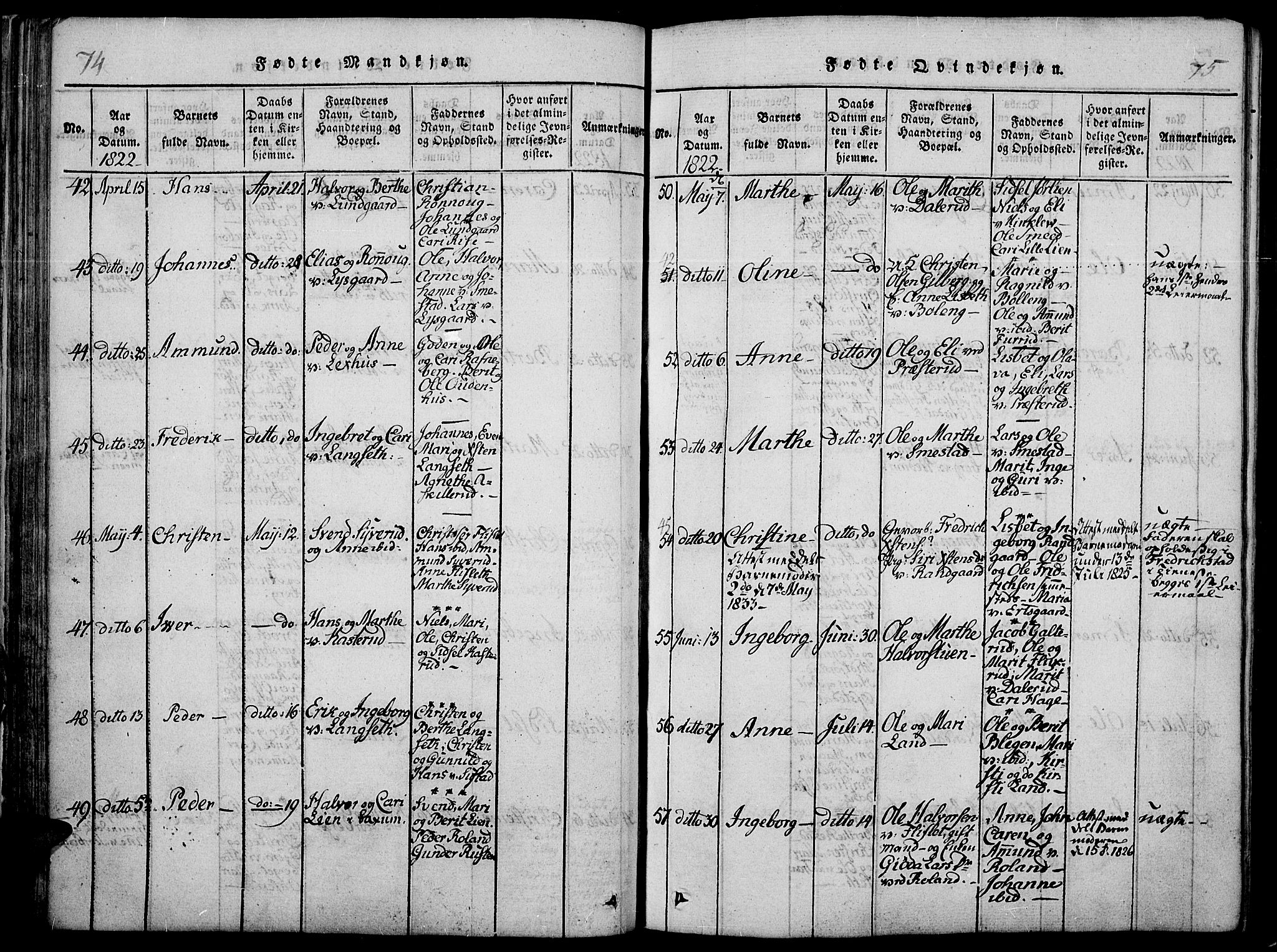 Fåberg prestekontor, AV/SAH-PREST-086/H/Ha/Haa/L0003: Parish register (official) no. 3, 1818-1833, p. 74-75