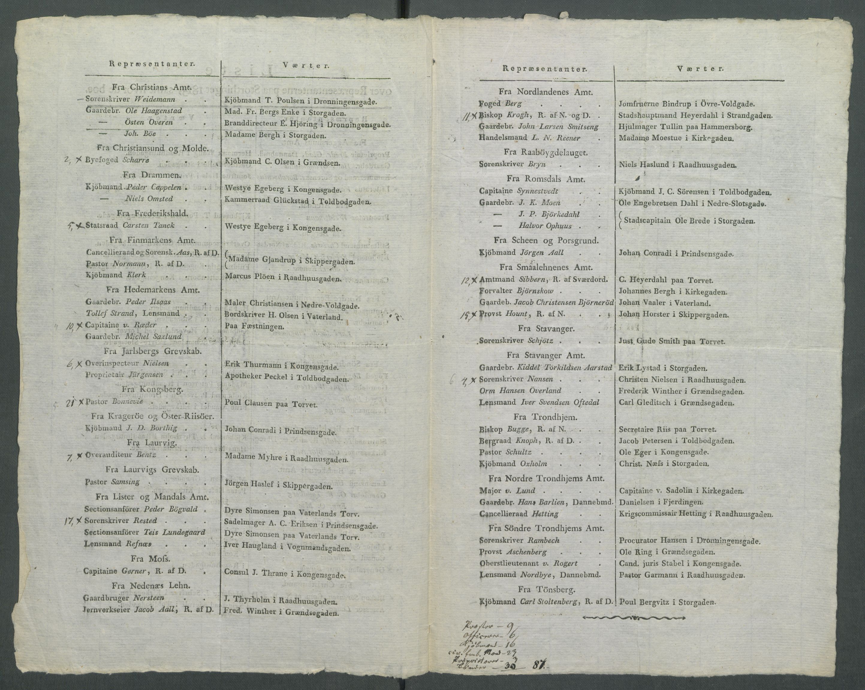 Forskjellige samlinger, Historisk-kronologisk samling, AV/RA-EA-4029/G/Ga/L0009B: Historisk-kronologisk samling. Dokumenter fra oktober 1814, årene 1815 og 1816, Christian Frederiks regnskapsbok 1814 - 1848., 1814-1848, p. 265