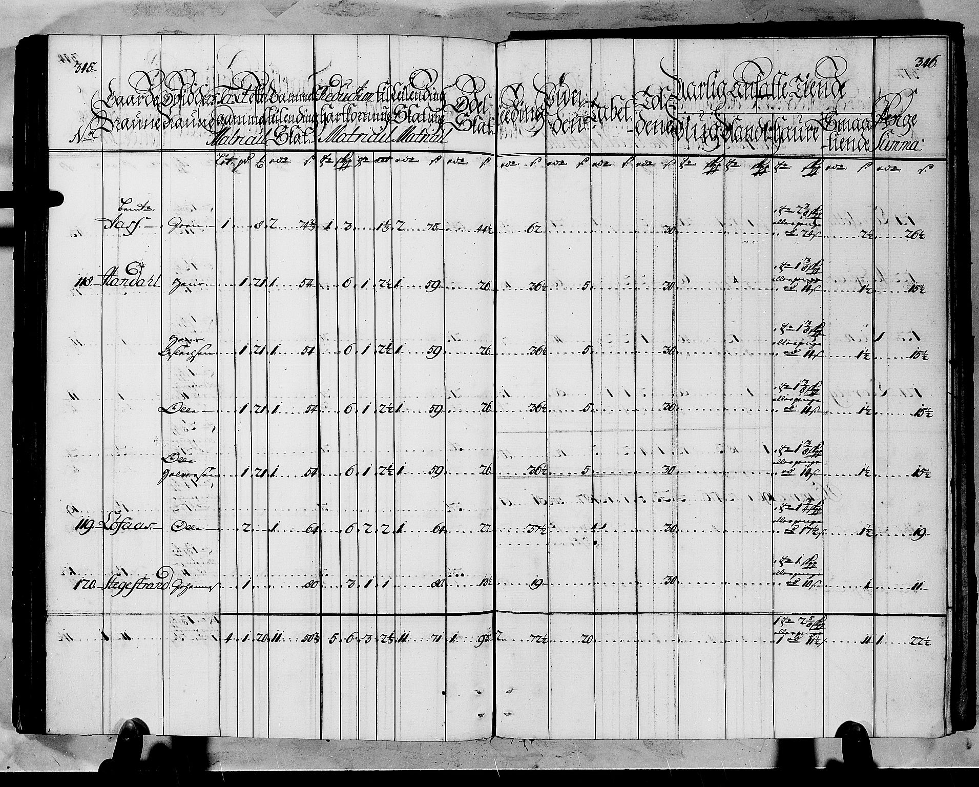 Rentekammeret inntil 1814, Realistisk ordnet avdeling, AV/RA-EA-4070/N/Nb/Nbf/L0145: Ytre Sogn matrikkelprotokoll, 1723, p. 176