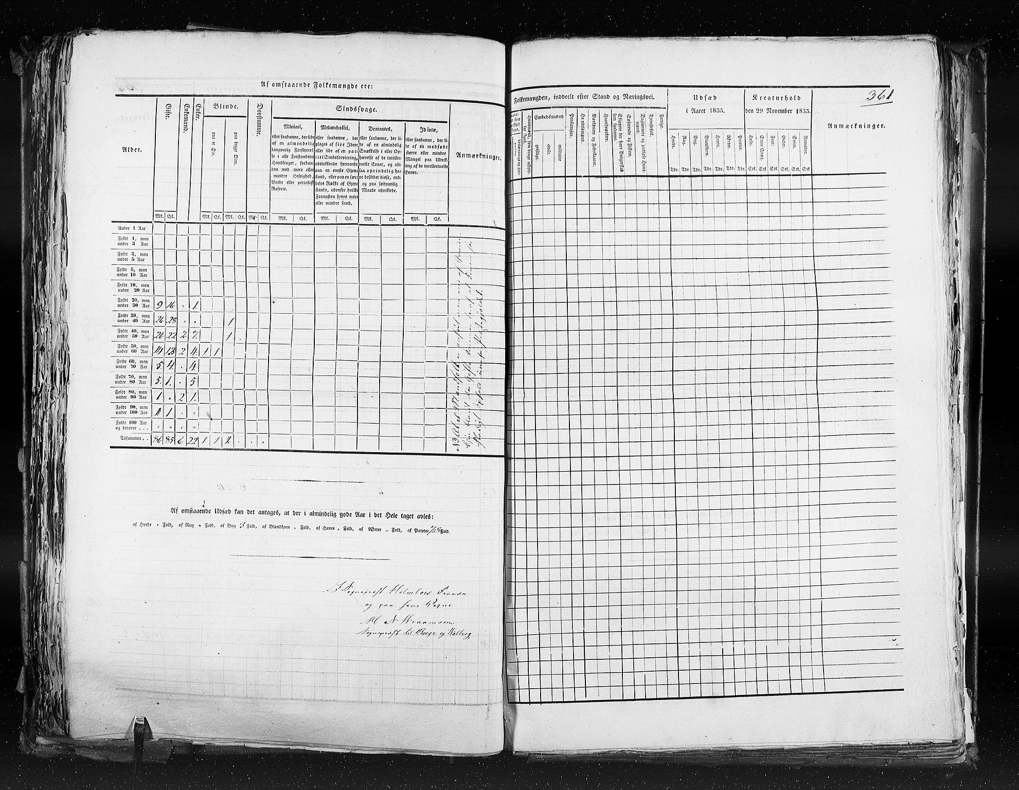 RA, Census 1835, vol. 9: Nordre Trondhjem amt, Nordland amt og Finnmarken amt, 1835, p. 361