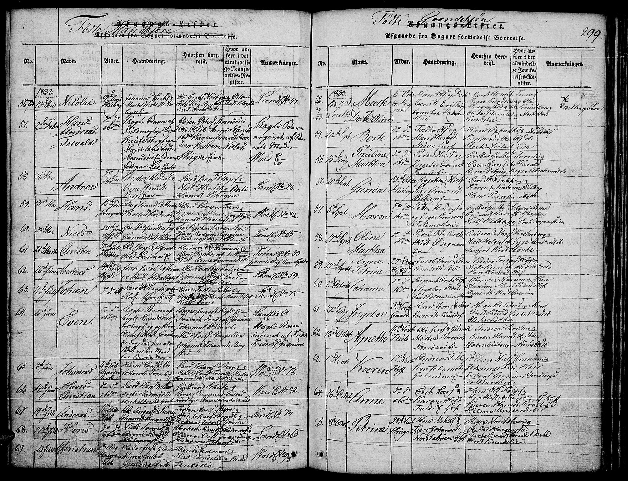 Land prestekontor, SAH/PREST-120/H/Ha/Hab/L0001: Parish register (copy) no. 1, 1814-1833, p. 299