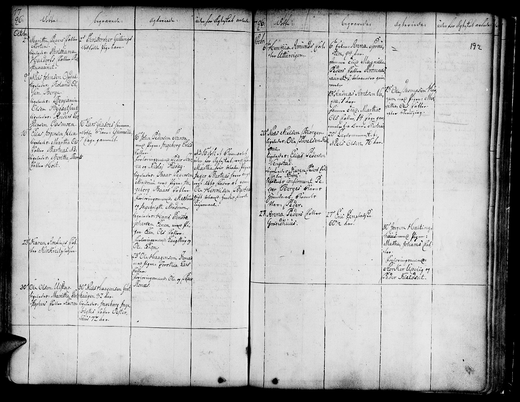 Ministerialprotokoller, klokkerbøker og fødselsregistre - Nord-Trøndelag, SAT/A-1458/741/L0385: Parish register (official) no. 741A01, 1722-1815, p. 192