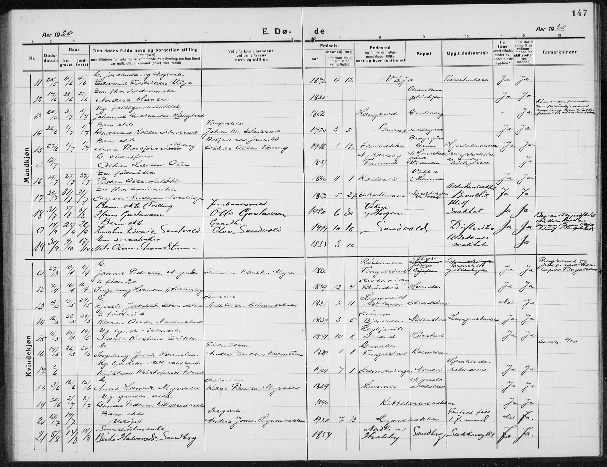 Gran prestekontor, SAH/PREST-112/H/Ha/Hab/L0008: Parish register (copy) no. 8, 1917-1935, p. 147