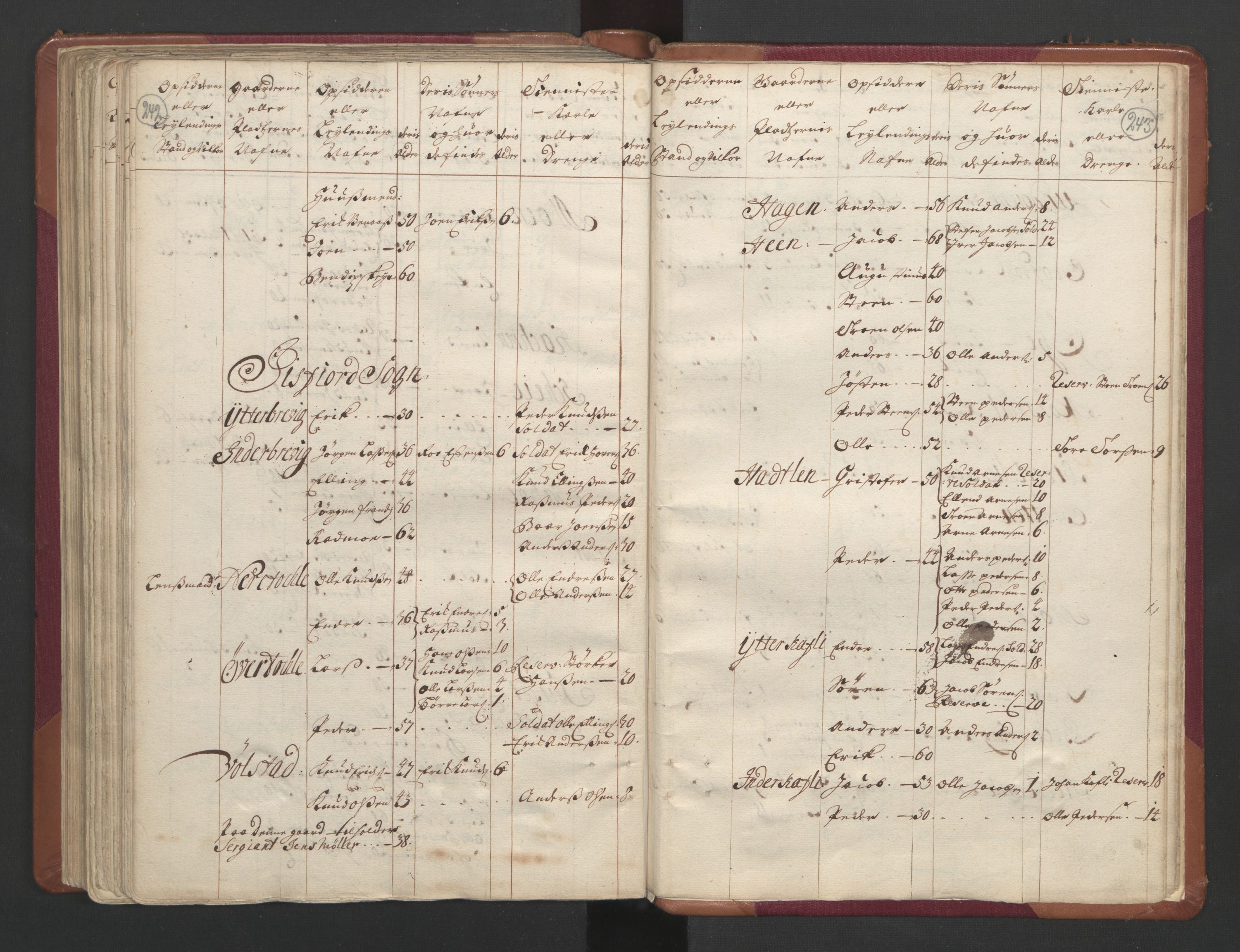 RA, Census (manntall) 1701, no. 11: Nordmøre fogderi and Romsdal fogderi, 1701, p. 242-243