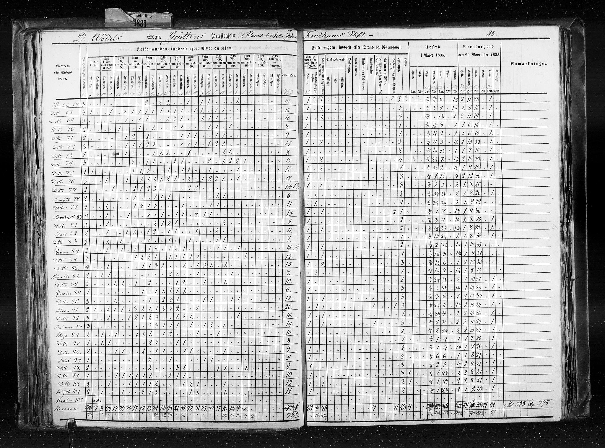 RA, Census 1835, vol. 8: Romsdal amt og Søndre Trondhjem amt, 1835, p. 88