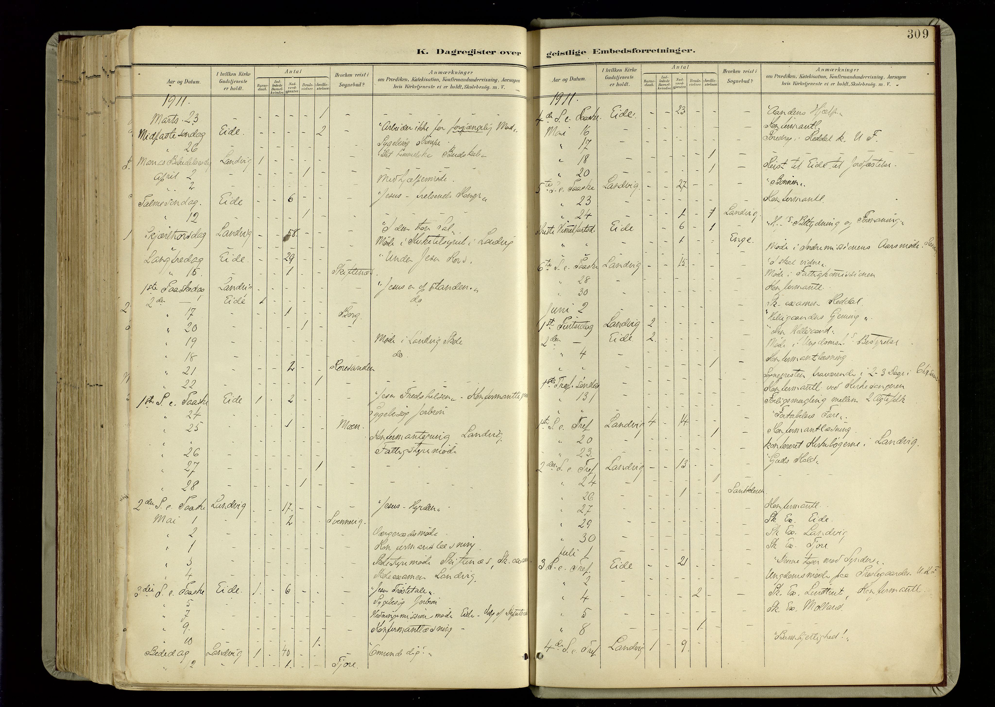 Hommedal sokneprestkontor, AV/SAK-1111-0023/F/Fa/Fab/L0007: Parish register (official) no. A 7, 1898-1924, p. 309