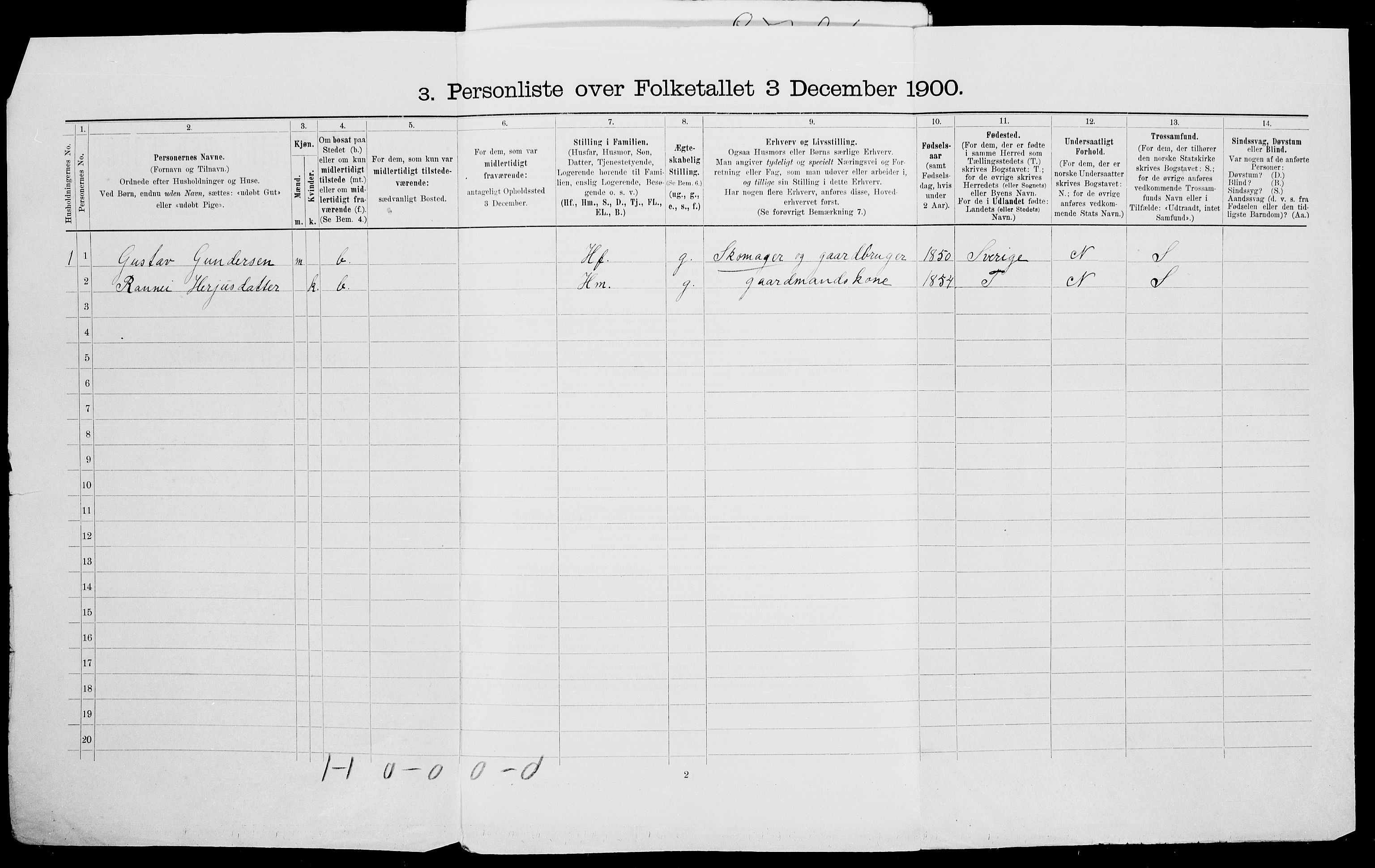 SAK, 1900 census for Gjerstad, 1900, p. 91