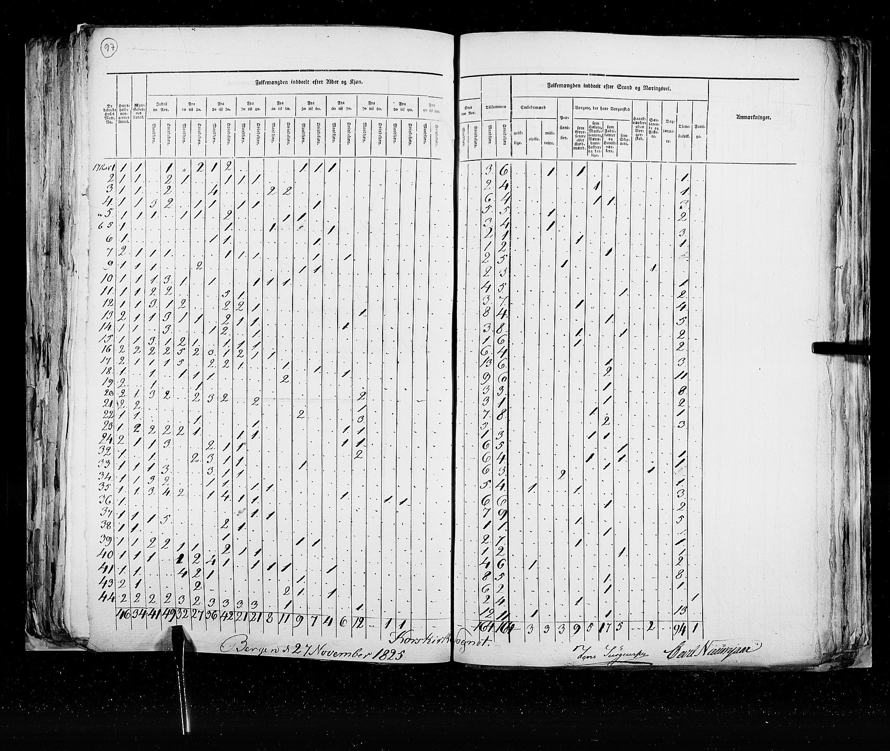 RA, Census 1825, vol. 22: Bergen, 1825, p. 97