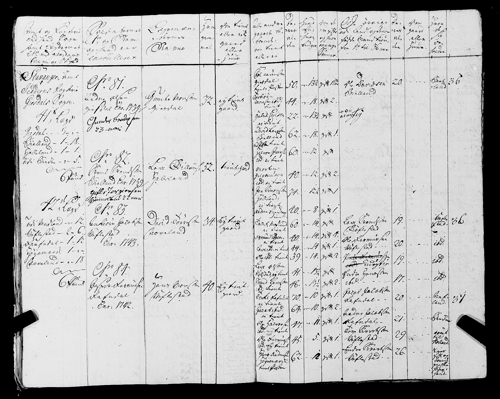 Fylkesmannen i Rogaland, AV/SAST-A-101928/99/3/325/325CA, 1655-1832, p. 3897