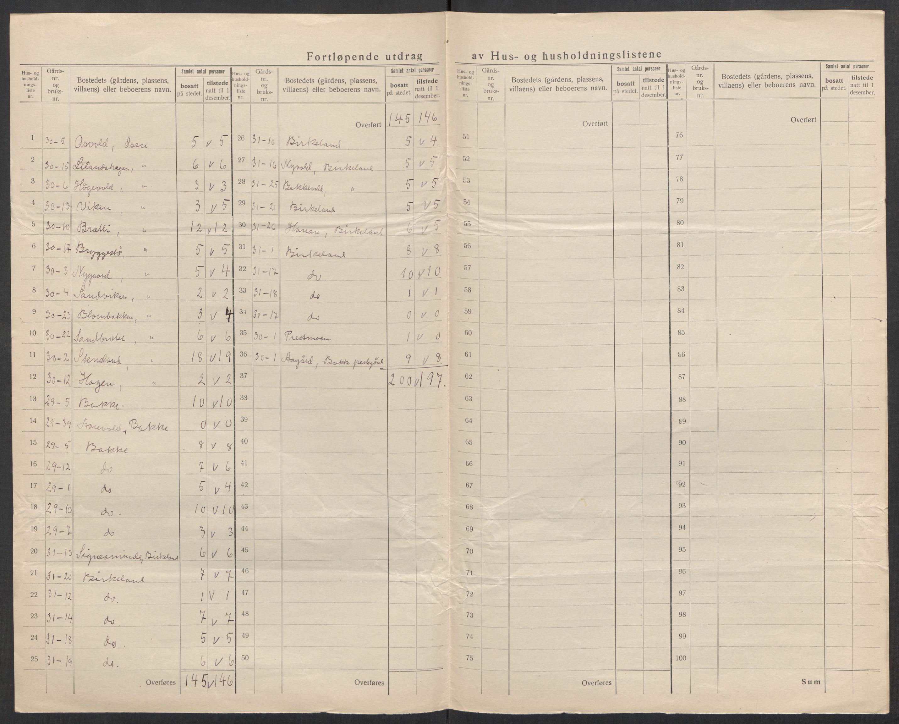 SAK, 1920 census for Bakke, 1920, p. 28