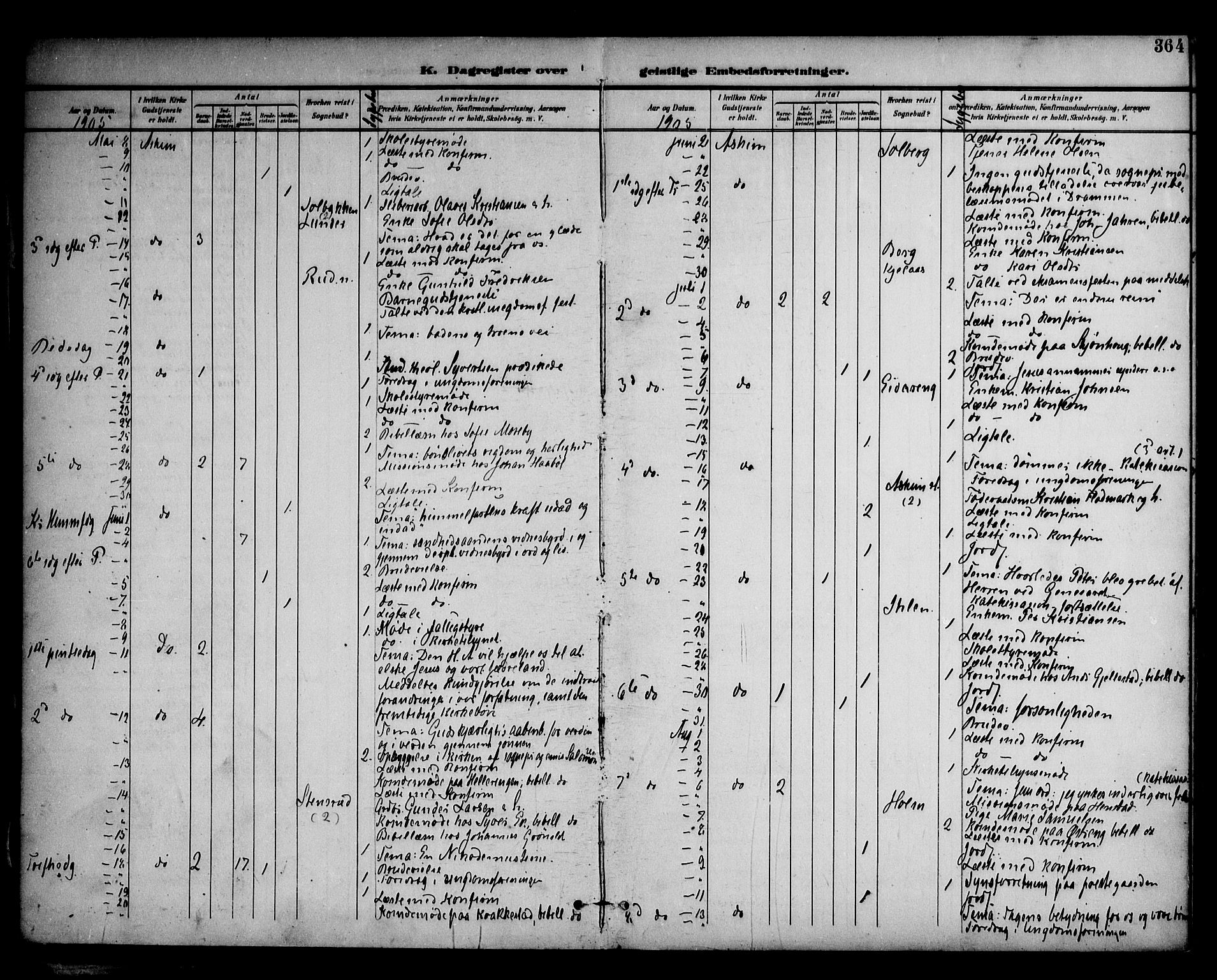 Askim prestekontor Kirkebøker, AV/SAO-A-10900/F/Fa/L0008: Parish register (official) no. 8, 1898-1912, p. 364