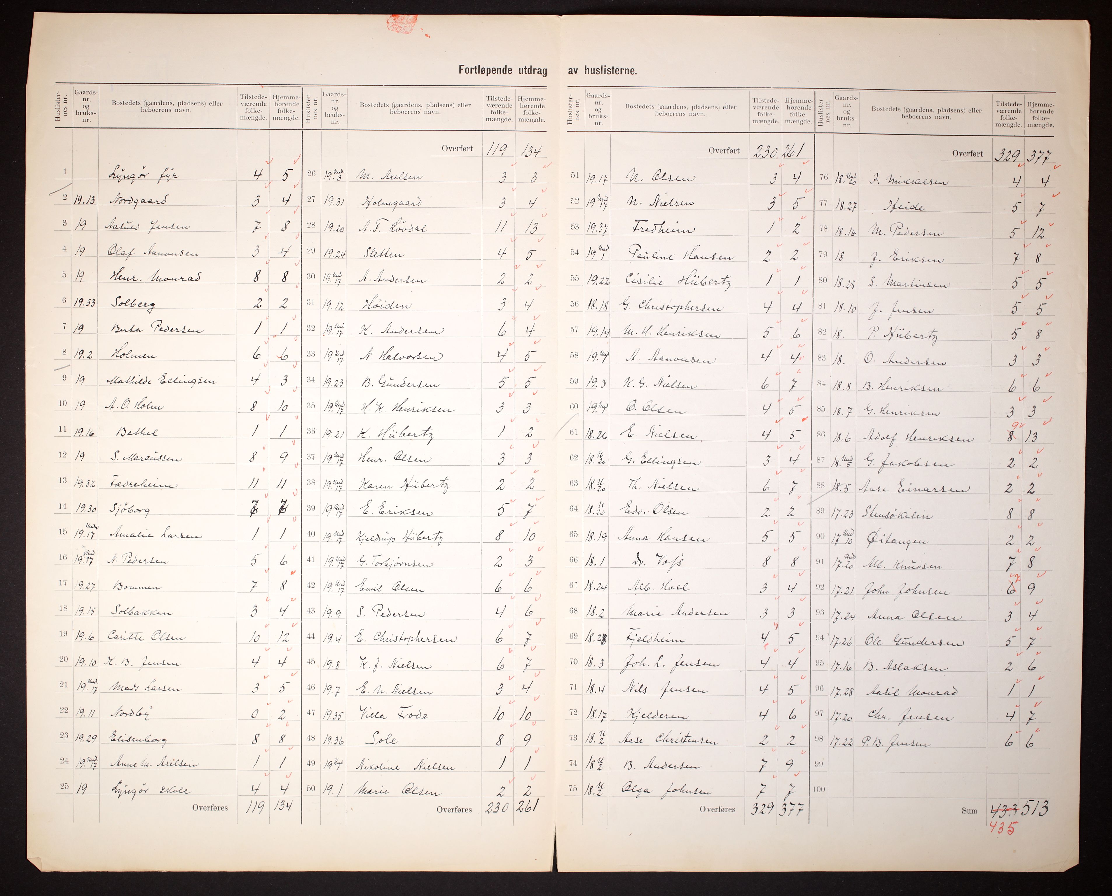 RA, 1910 census for Dypvåg, 1910, p. 5