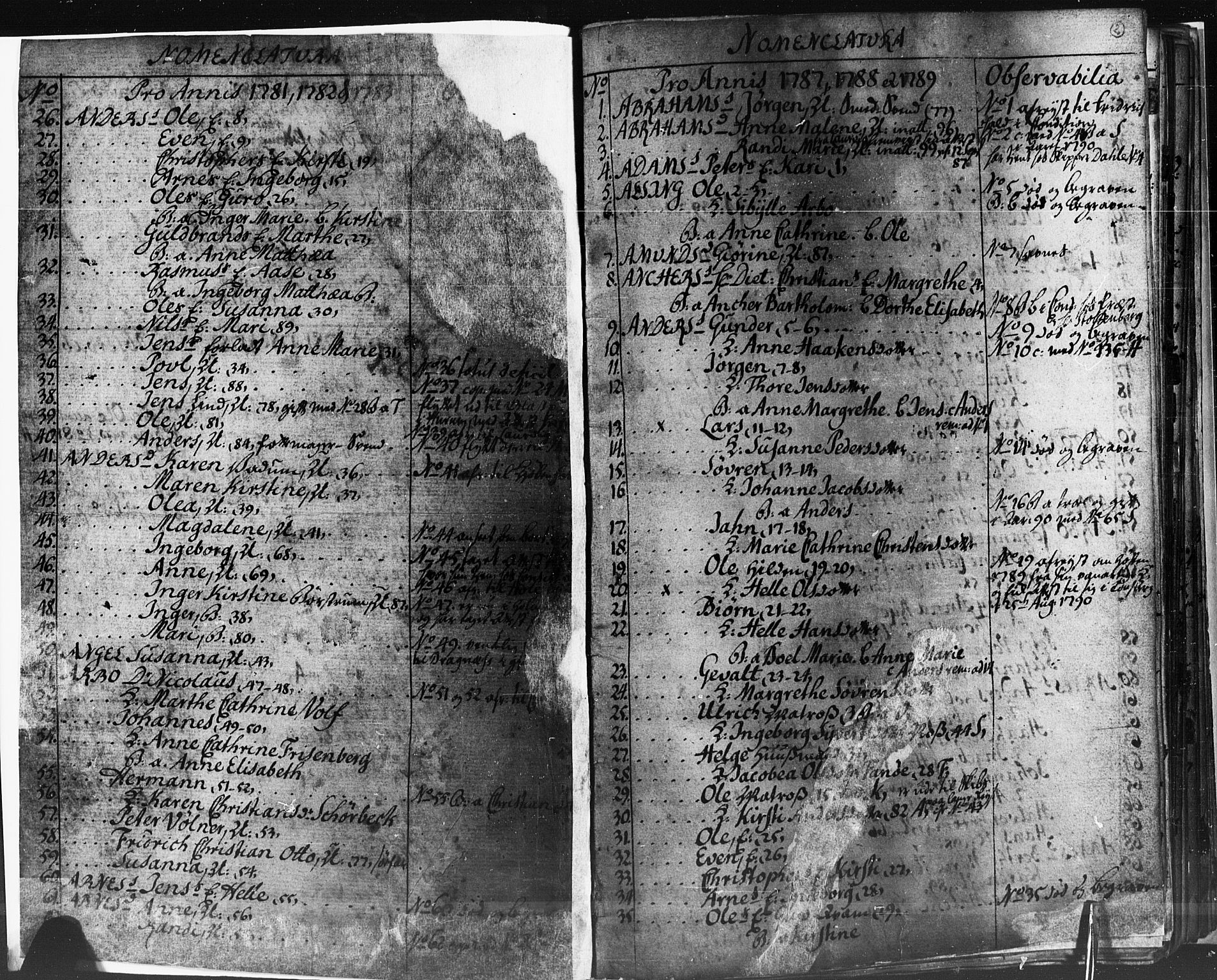 Strømsø kirkebøker, SAKO/A-246/K/Ka/L0001: Sjeleregister, 1778-1792, p. 2
