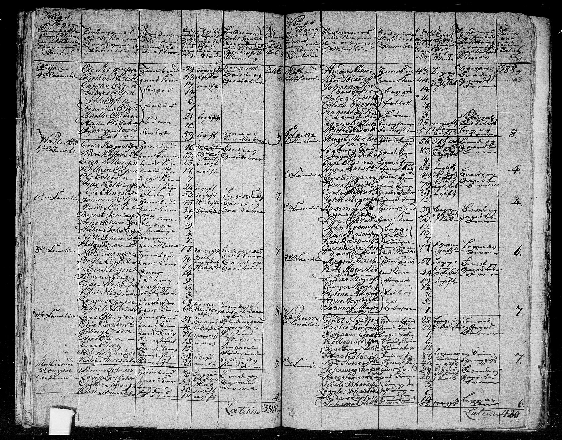 RA, 1801 census for 1430P Indre Holmedal, 1801, p. 395b-396a