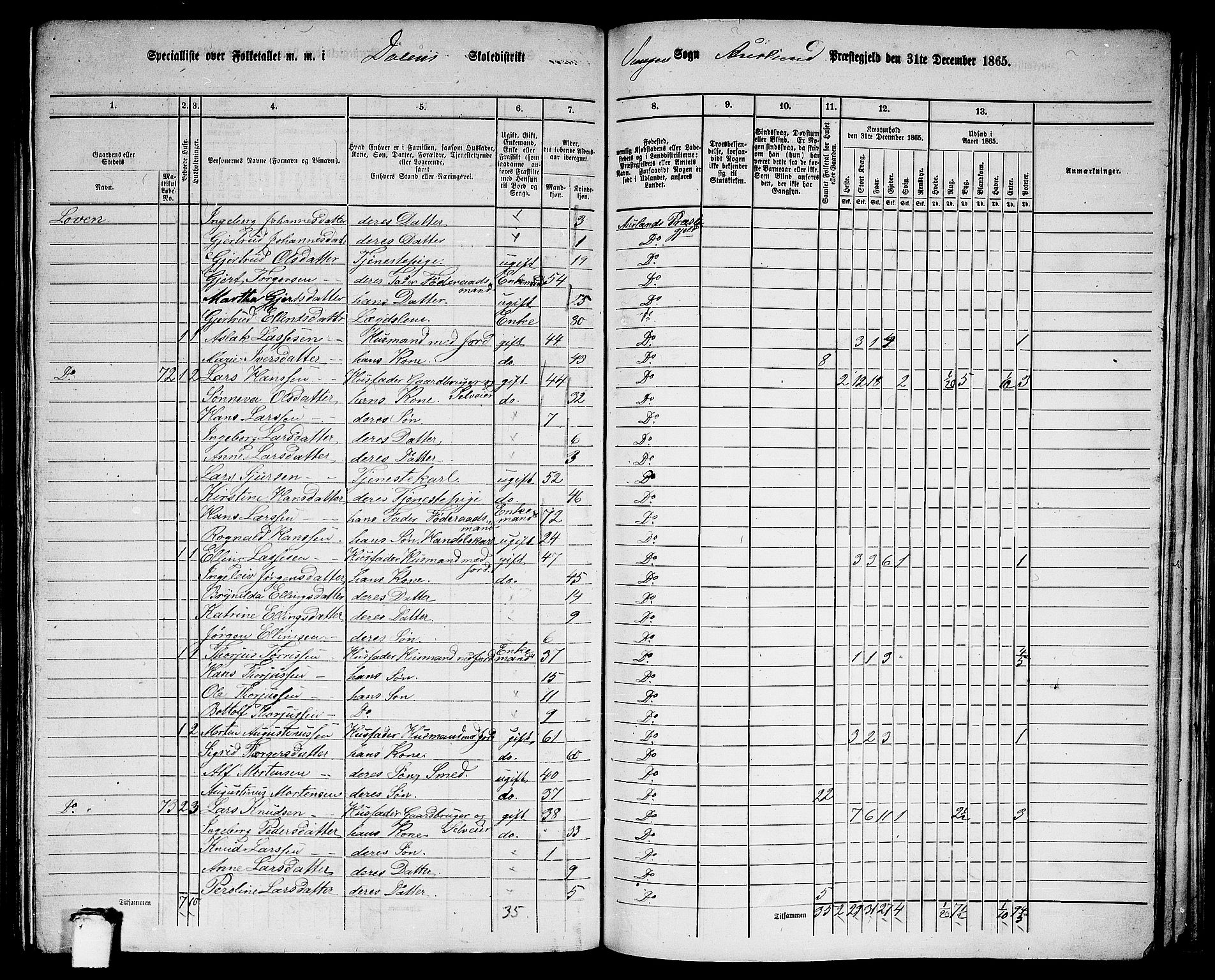 RA, 1865 census for Aurland, 1865, p. 40