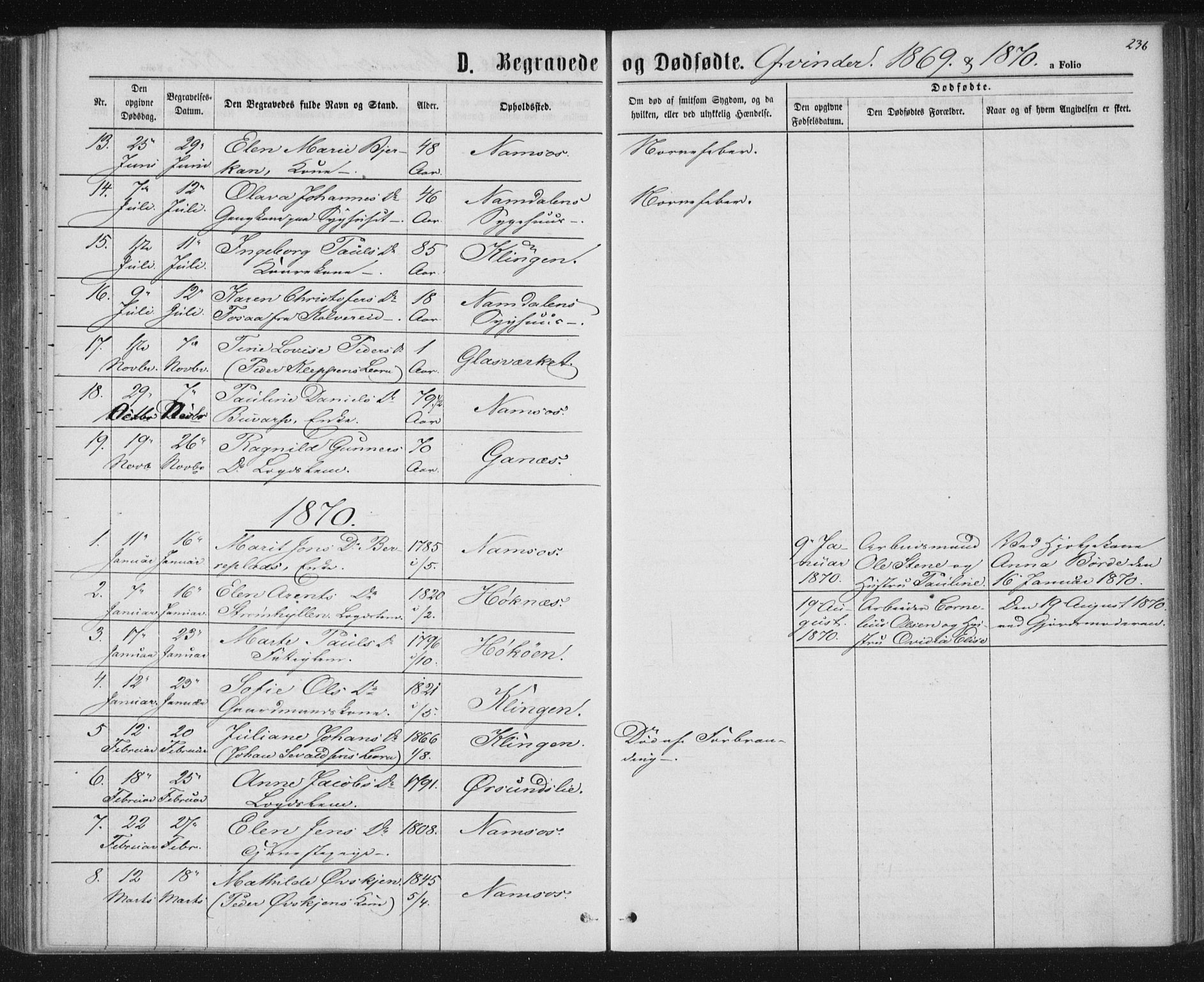 Ministerialprotokoller, klokkerbøker og fødselsregistre - Nord-Trøndelag, SAT/A-1458/768/L0570: Parish register (official) no. 768A05, 1865-1874, p. 236
