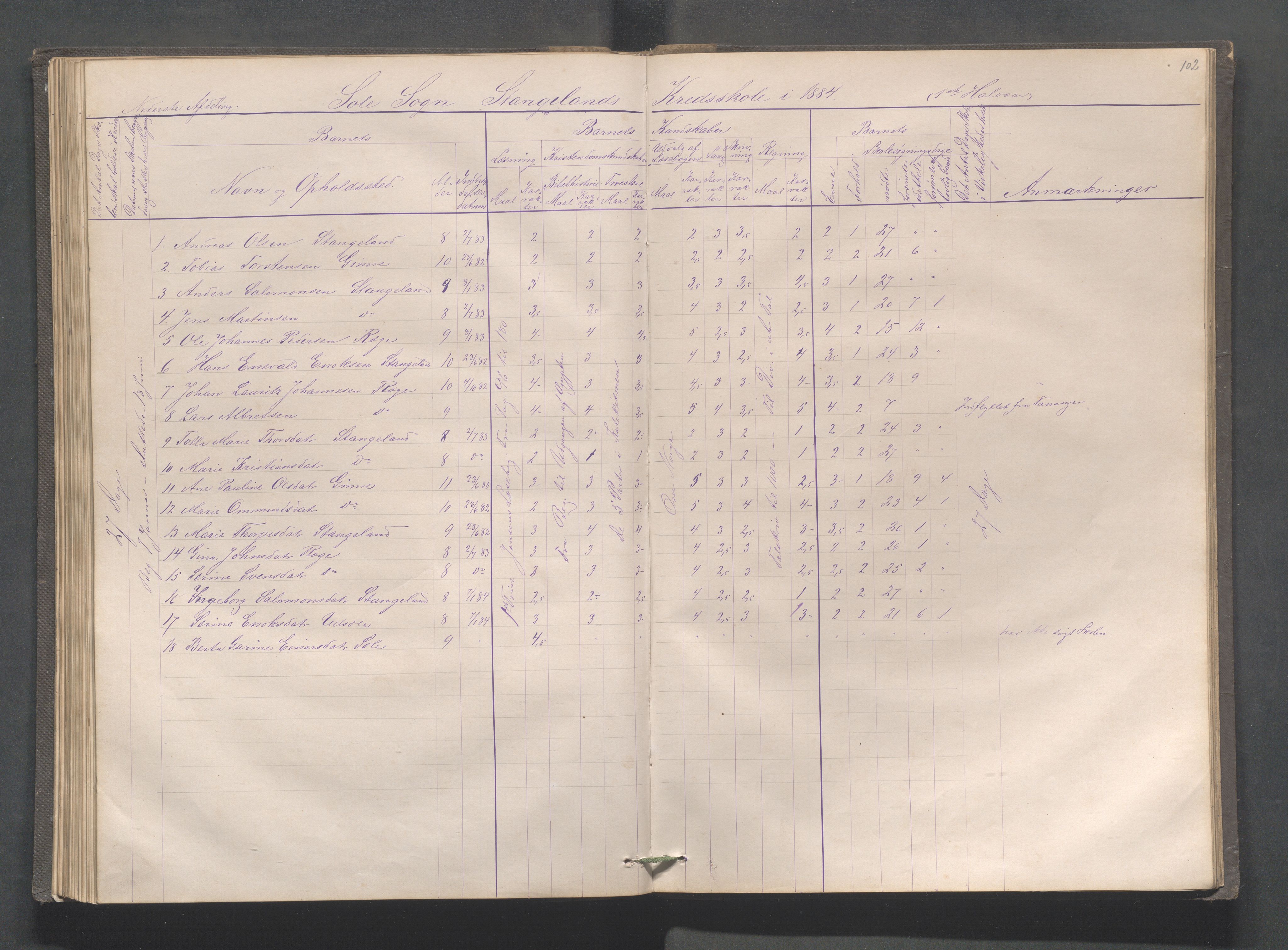 Håland kommune - Røyneberg skole, IKAR/A-1227/H/L0001: Skoleprotokoll - Røyneberg, Stangeland, 1871-1886, p. 102