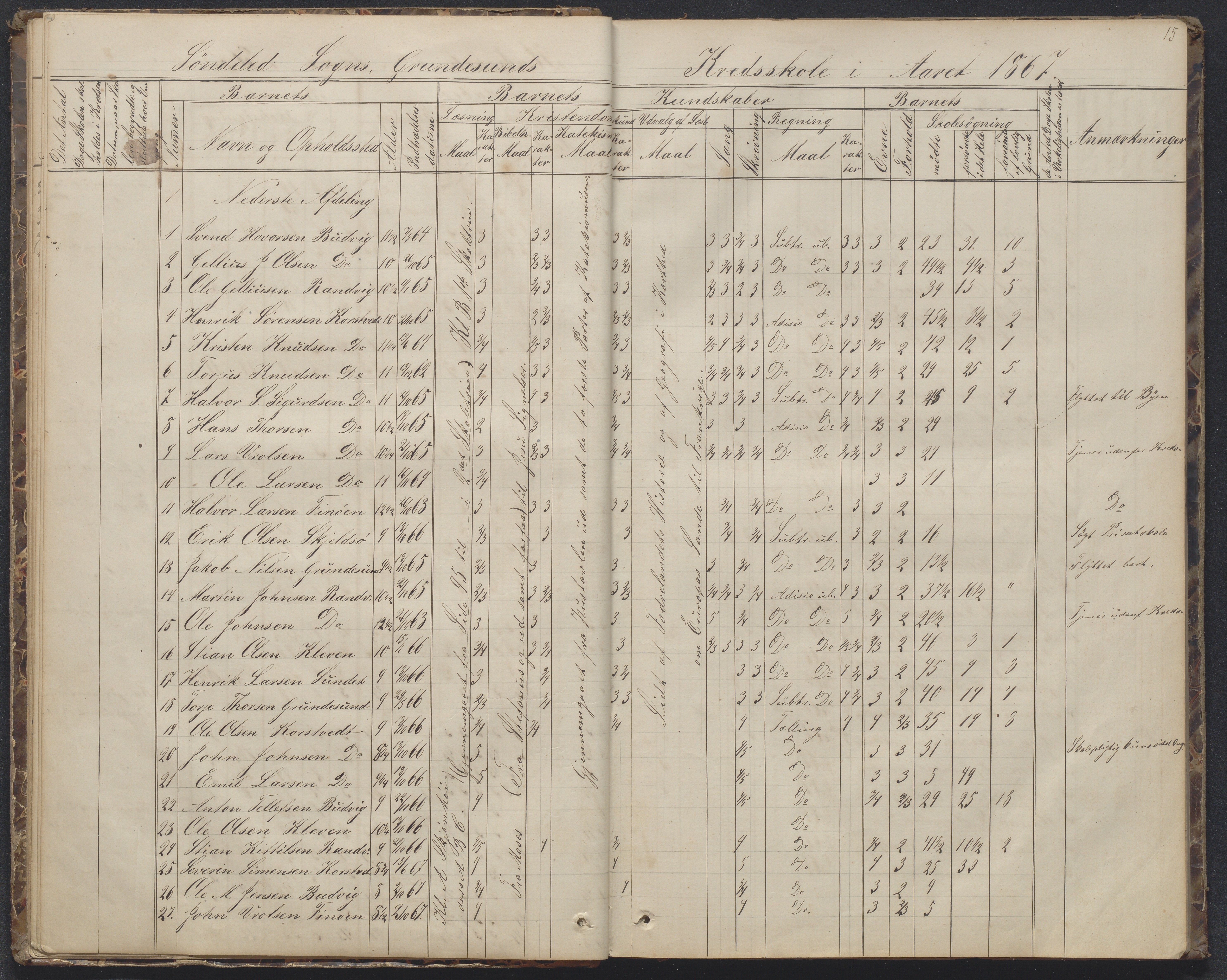 Søndeled kommune, AAKS/KA0913-PK/1/05/05h/L0010: Karakterprotokoll, 1862-1891, p. 15